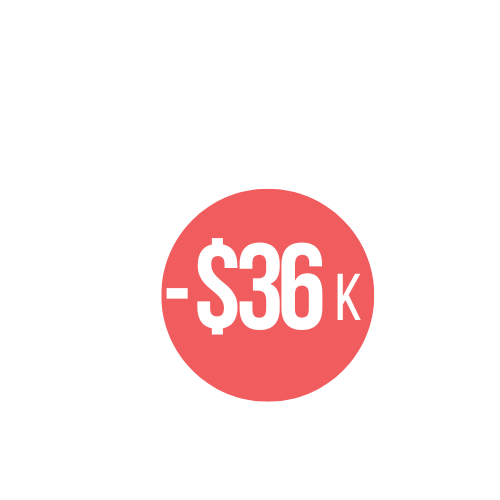 36k income gap