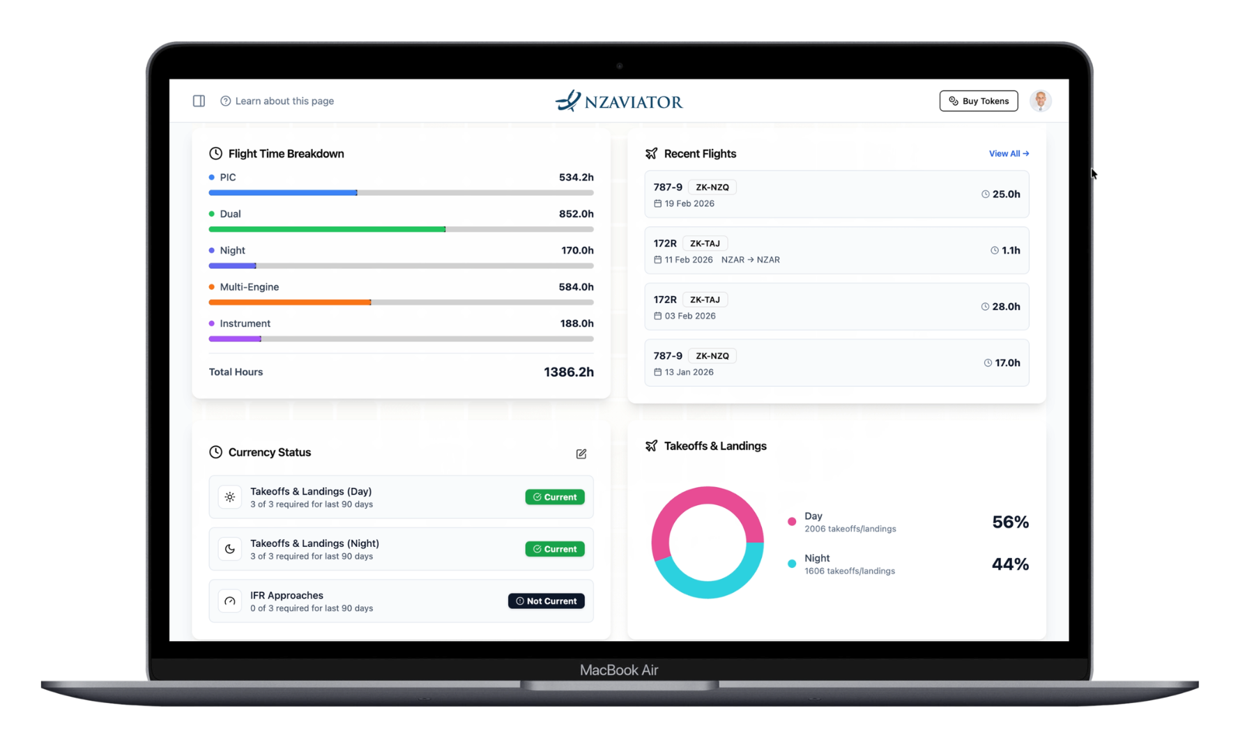 NZAviator dashboard preview