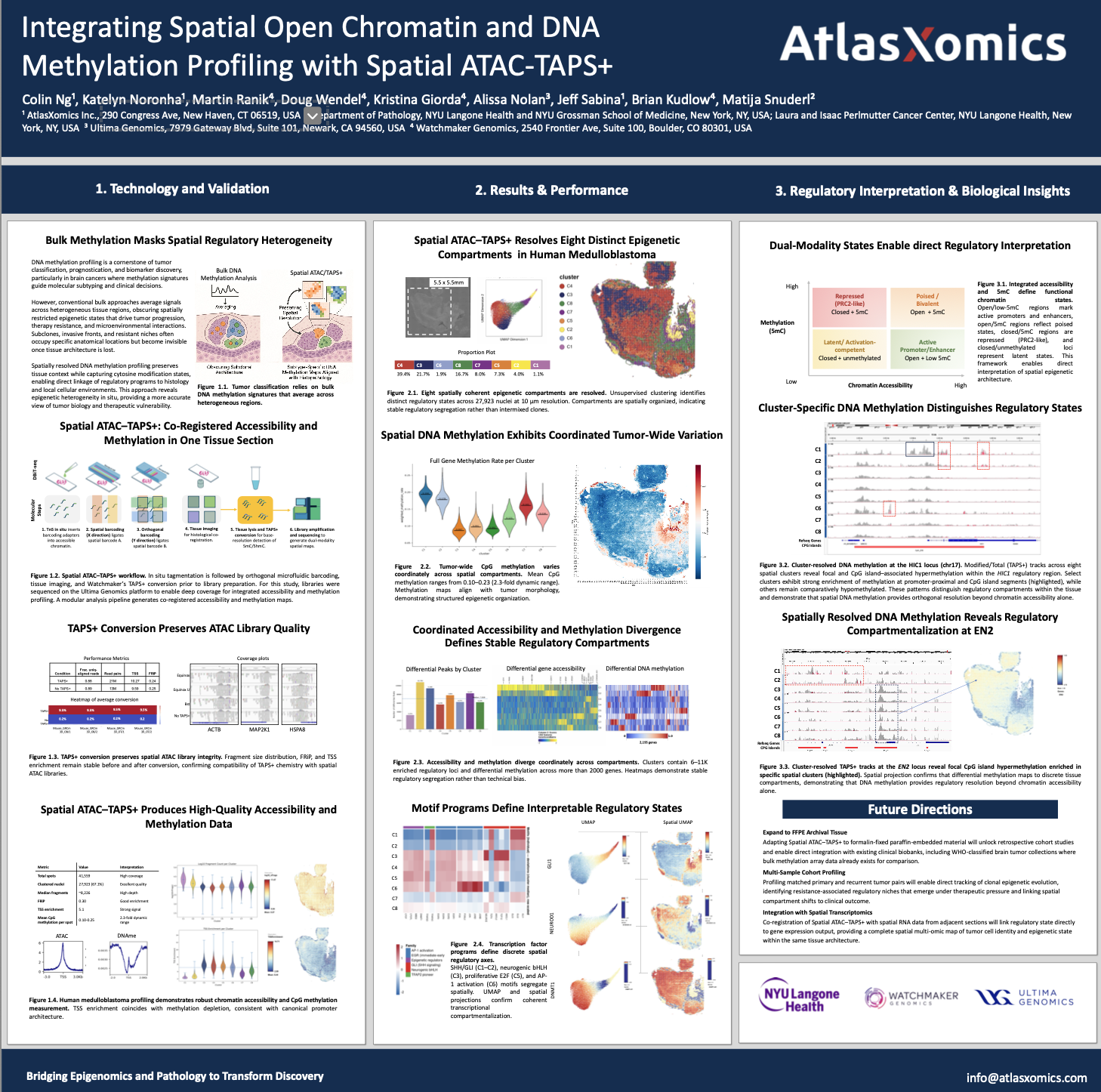 Spatial ATAC-TAPS+ poster presented at AGBT 2026