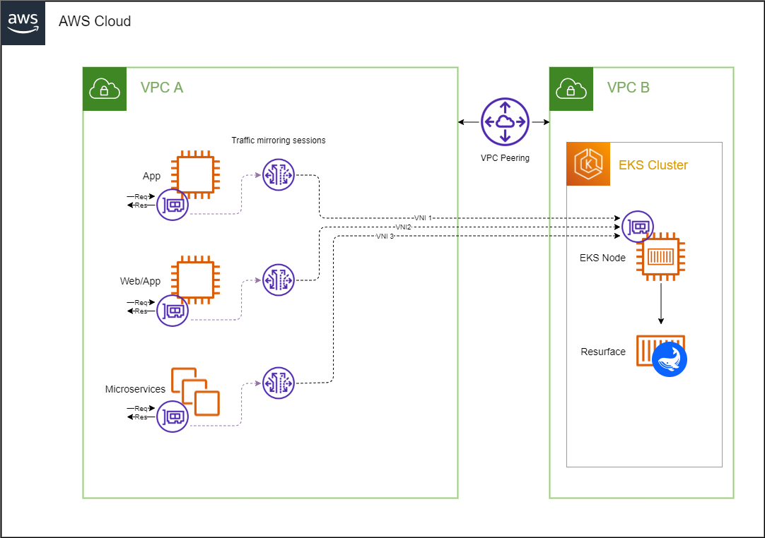 vpc-mirroring-peering-diagram