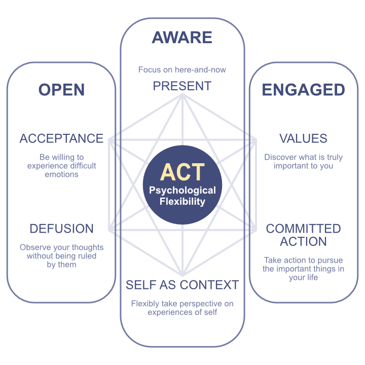 theoretical models of counsel u0026 psycho Ultimate Counseling Theories List \u2014 Luke R. Allen, PhD