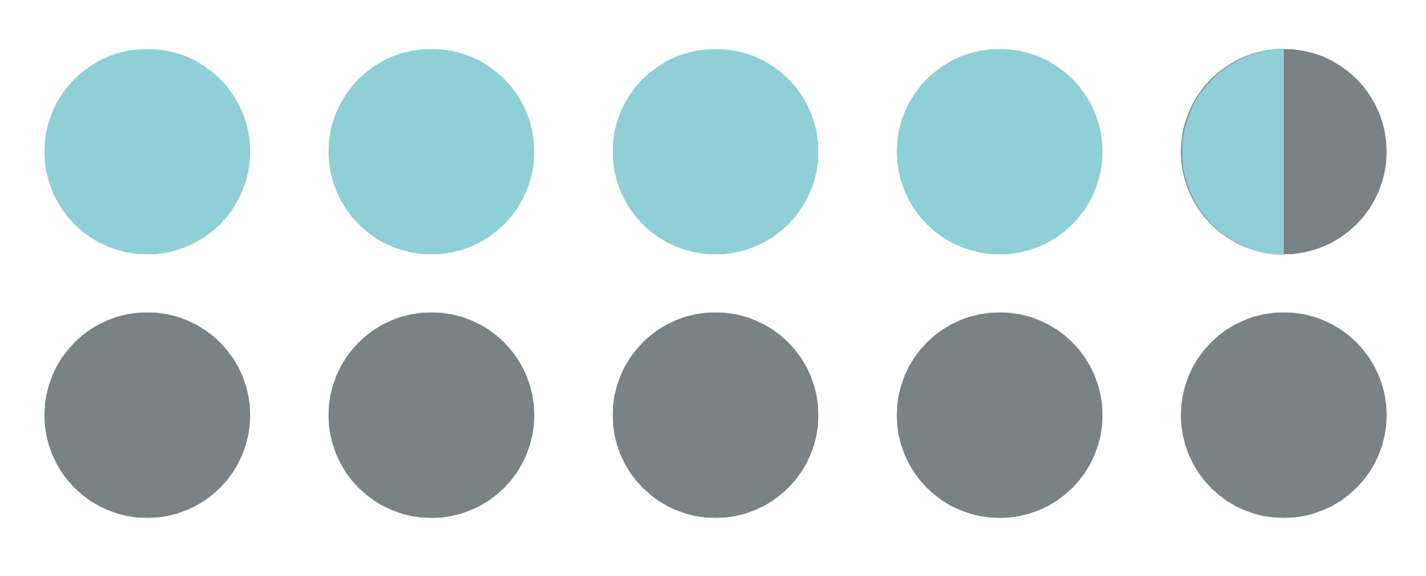 readiness data