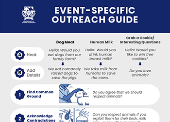 Use this simple method for any outreach!