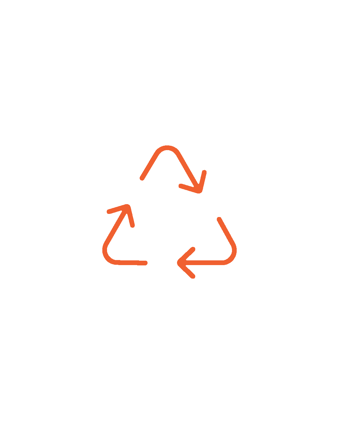 Green-certified processing