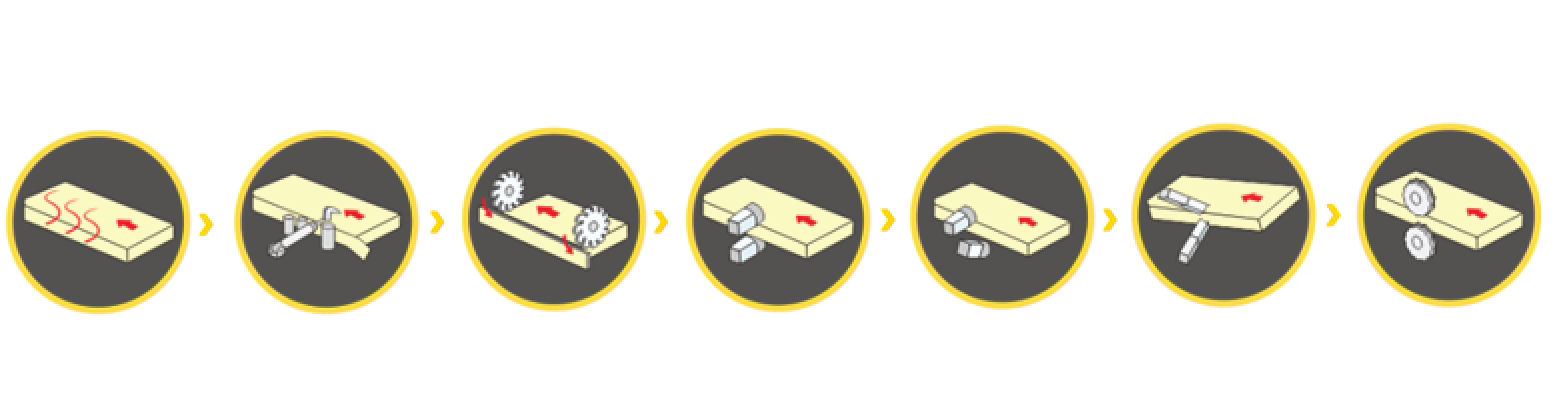 NB5J Edge Banding Process