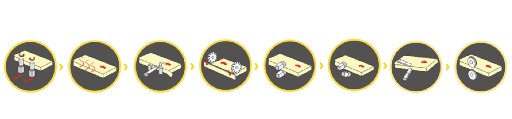 NB6J Edge Banding Process