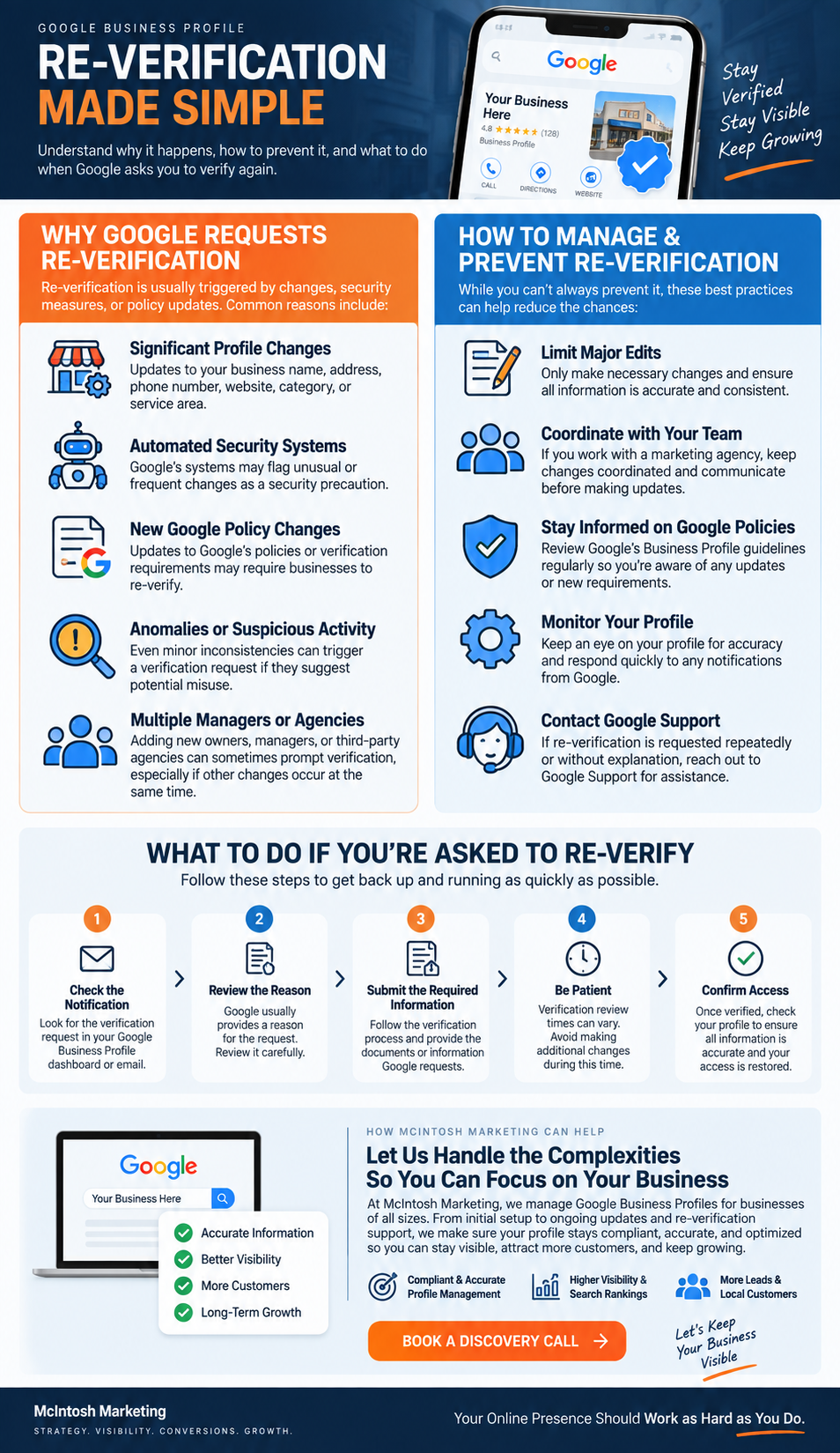 Google Business Profile re-verification guide showing common triggers and management tips