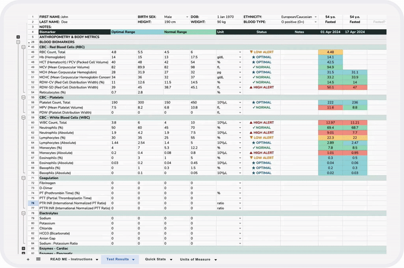 Blood Test Tracker Animation