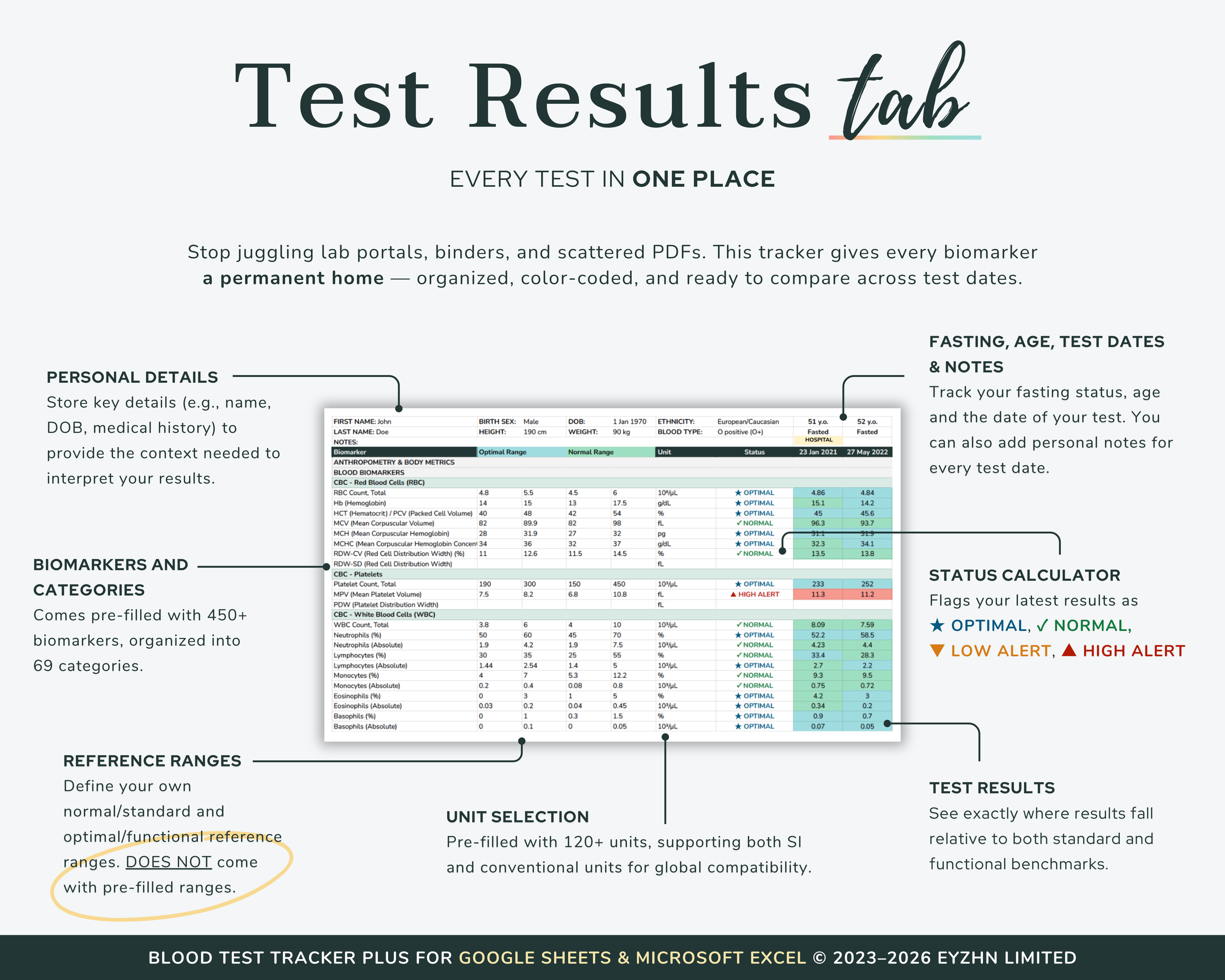 Test Results Tab