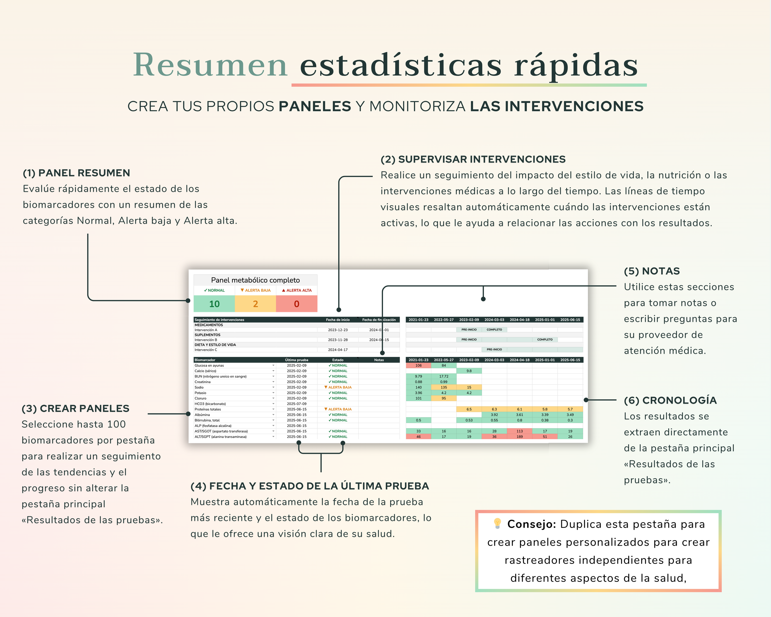 Resumen de Estadísticas Rápidas