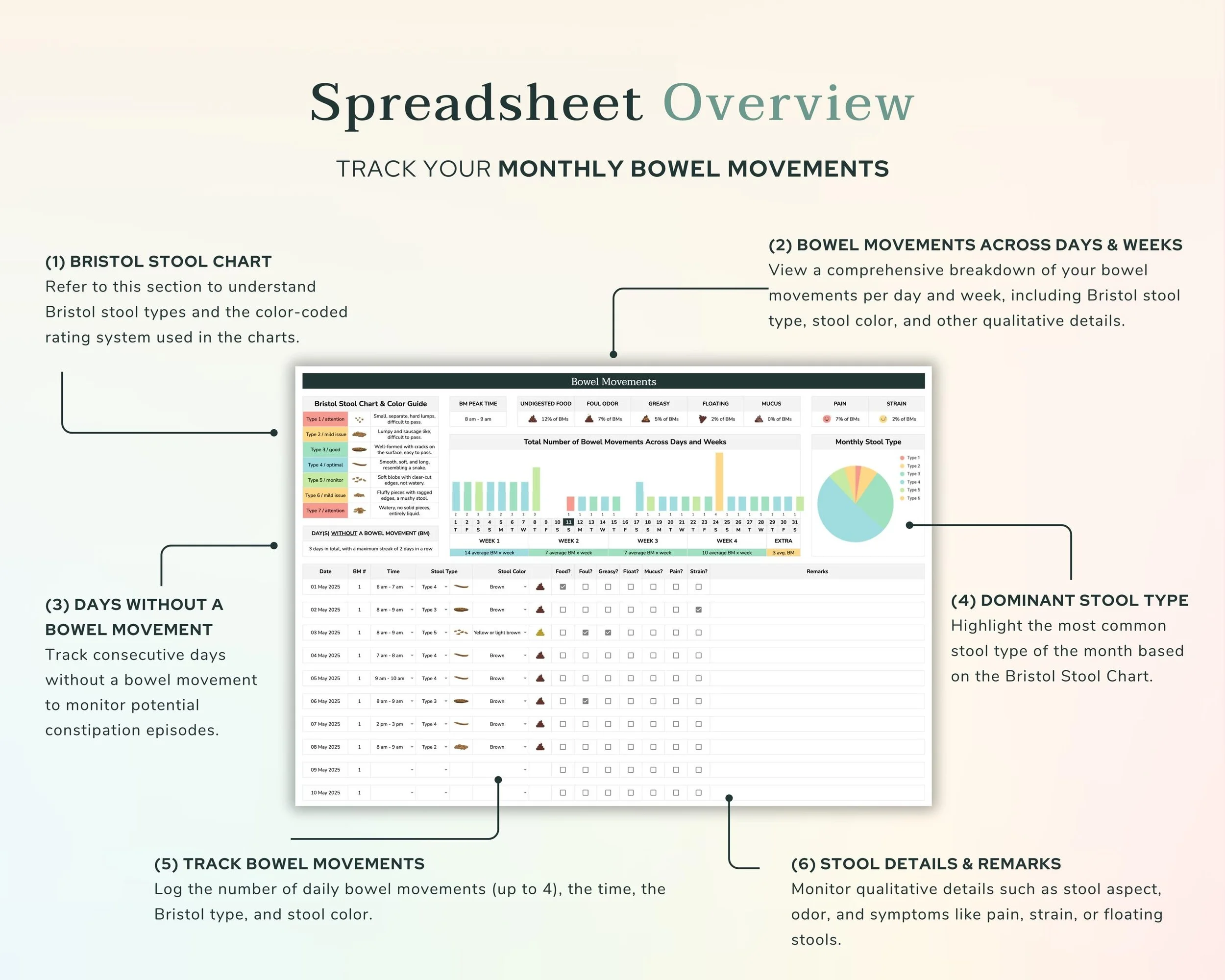 Poop Tracker Details