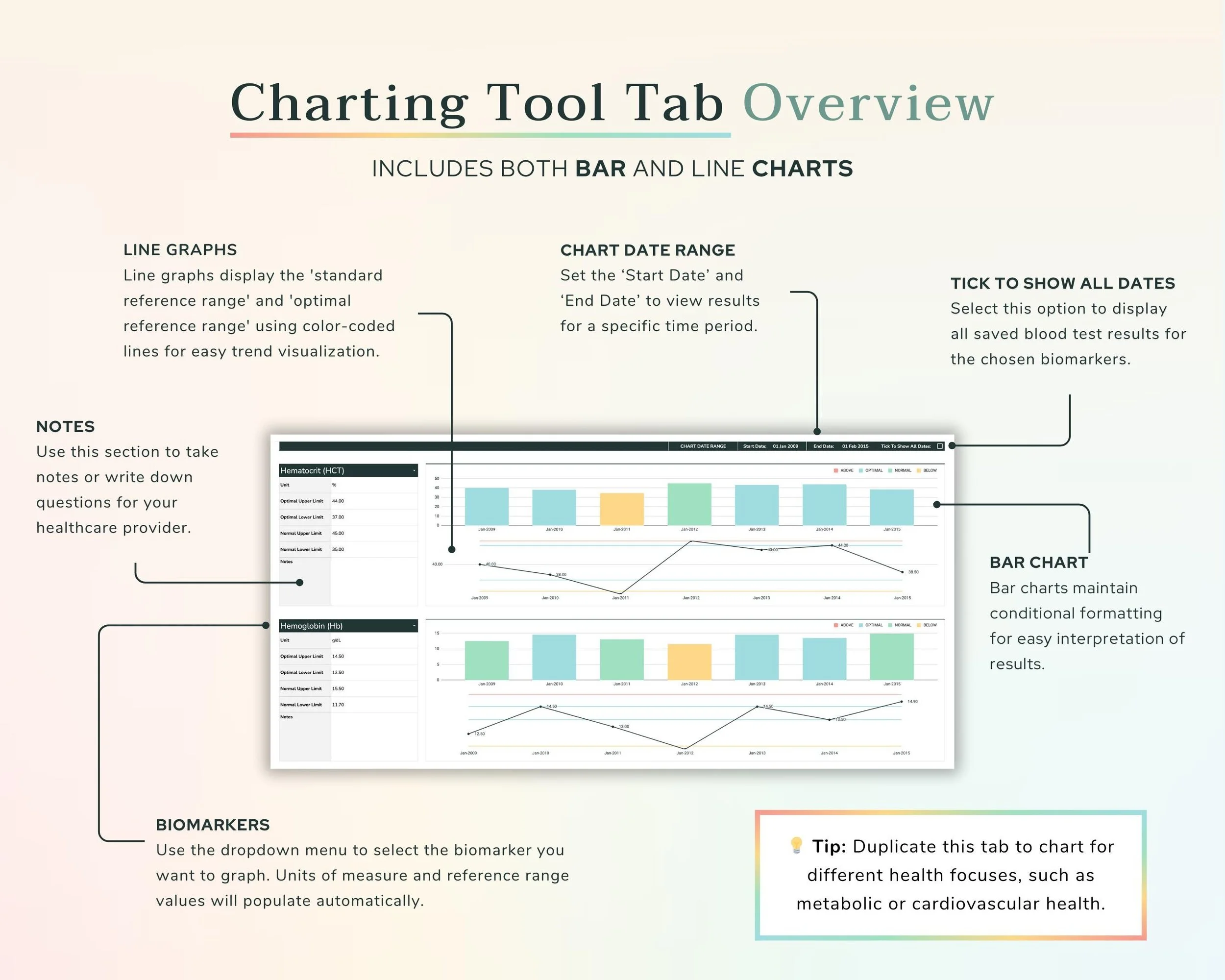 Charting Overview