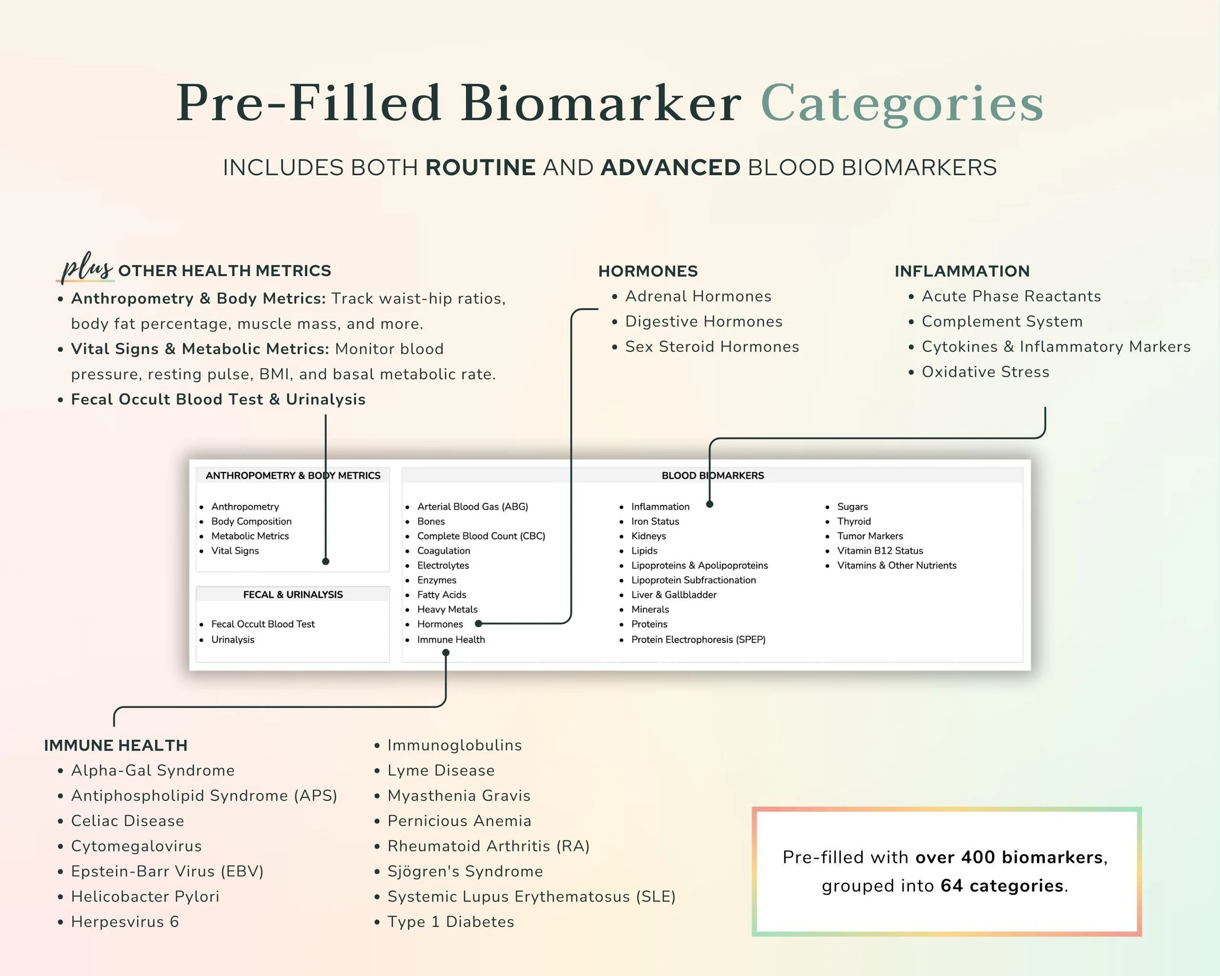 Biomarker Categories
