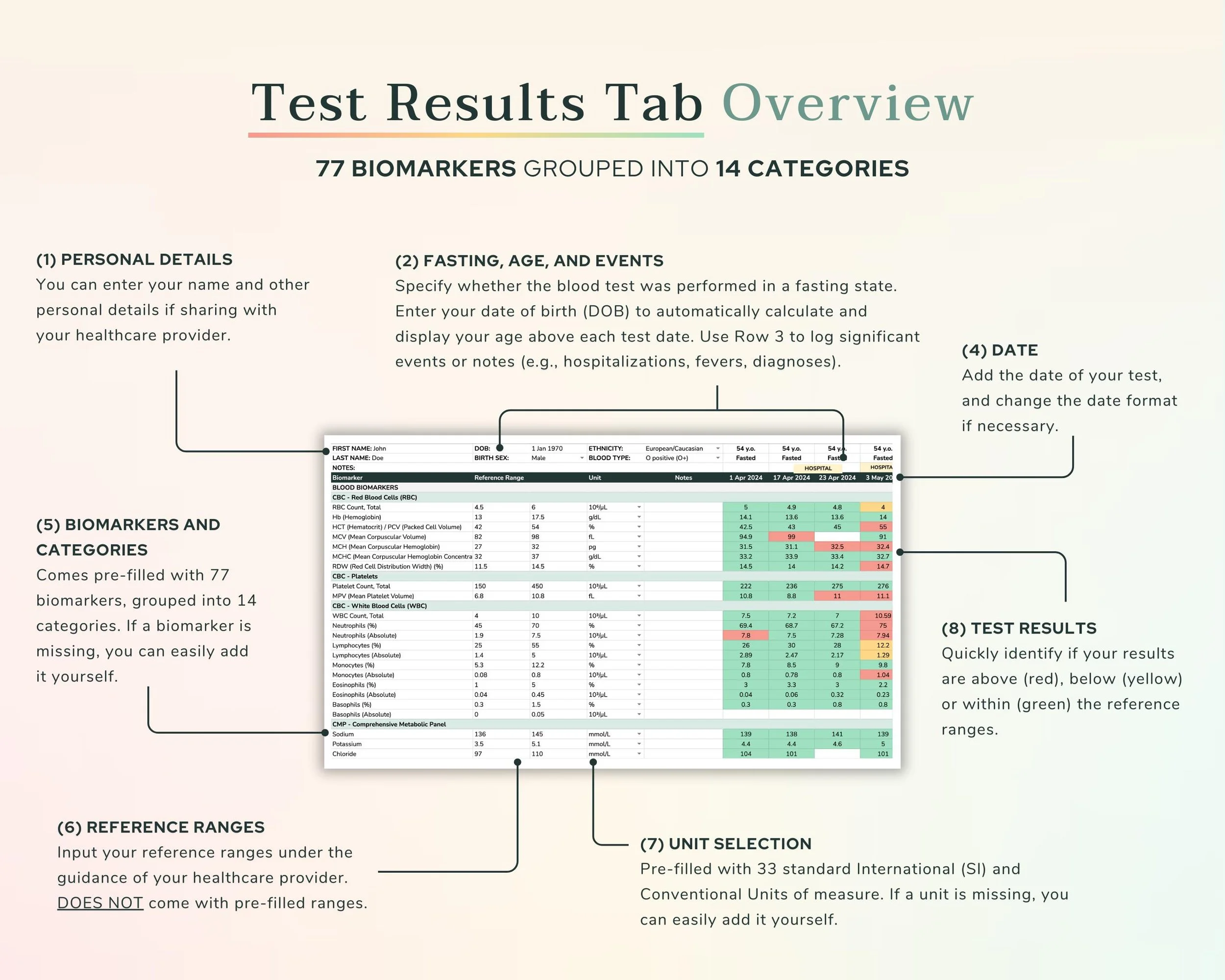 Test Results Tab Overview
