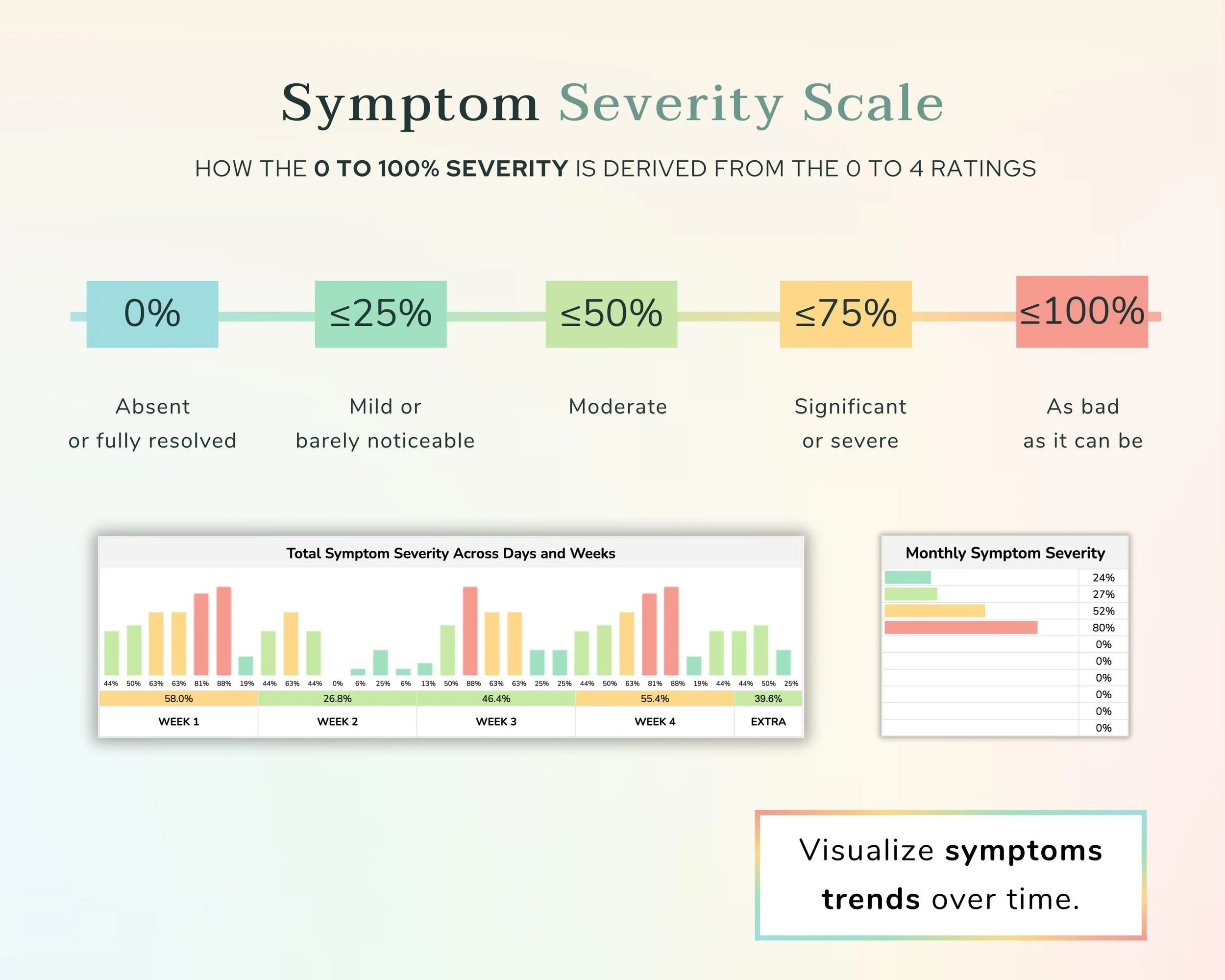 Severity Scale 2