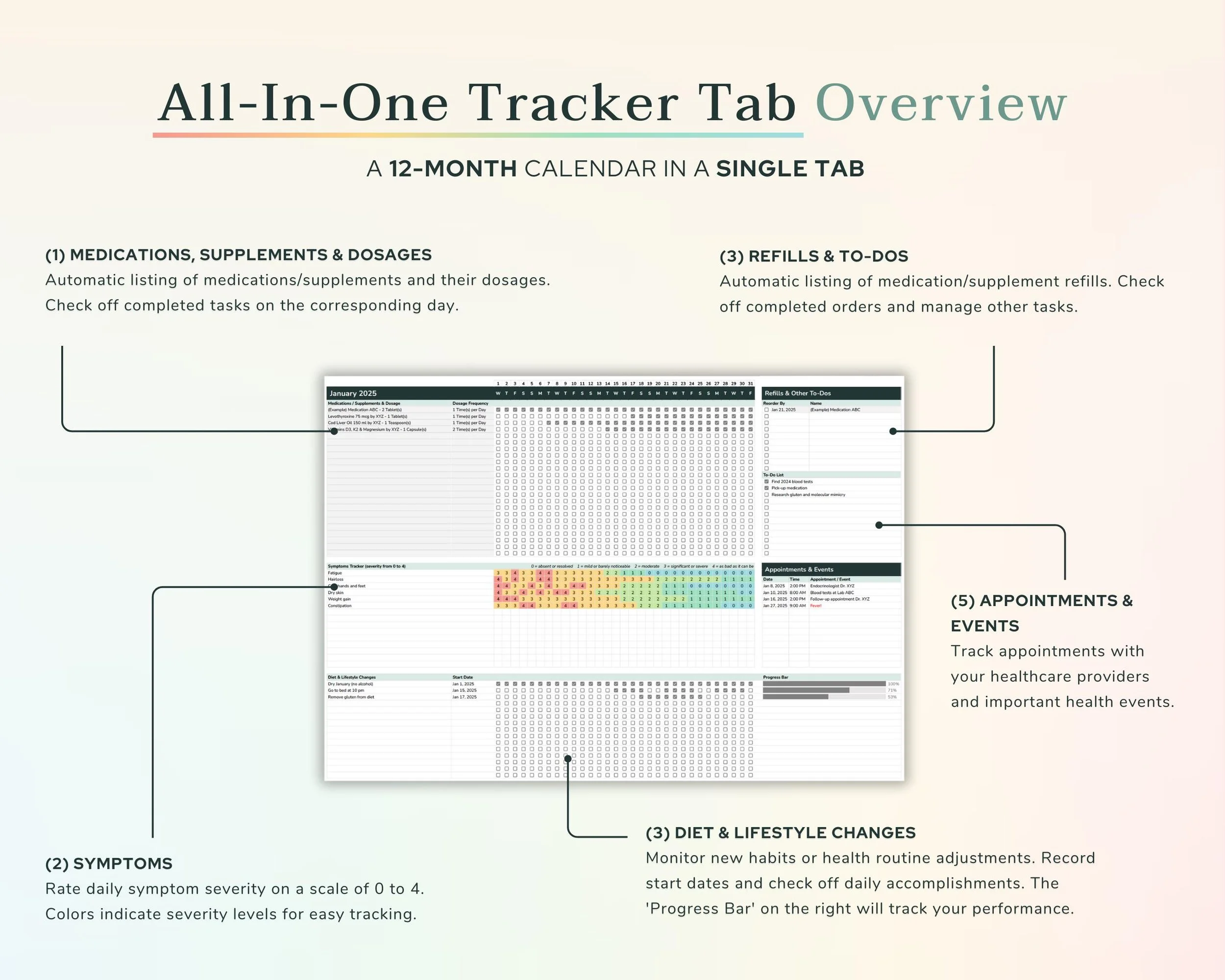 All-In-One Tracker Overview 1