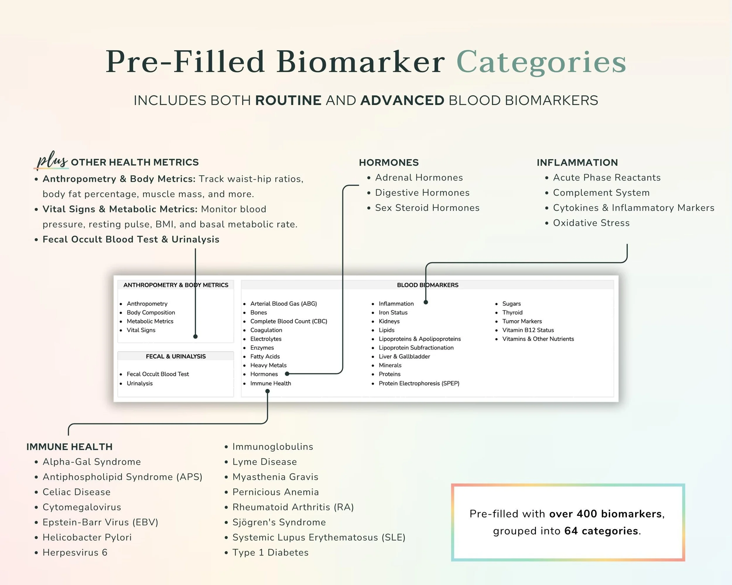 Biomarker Categories
