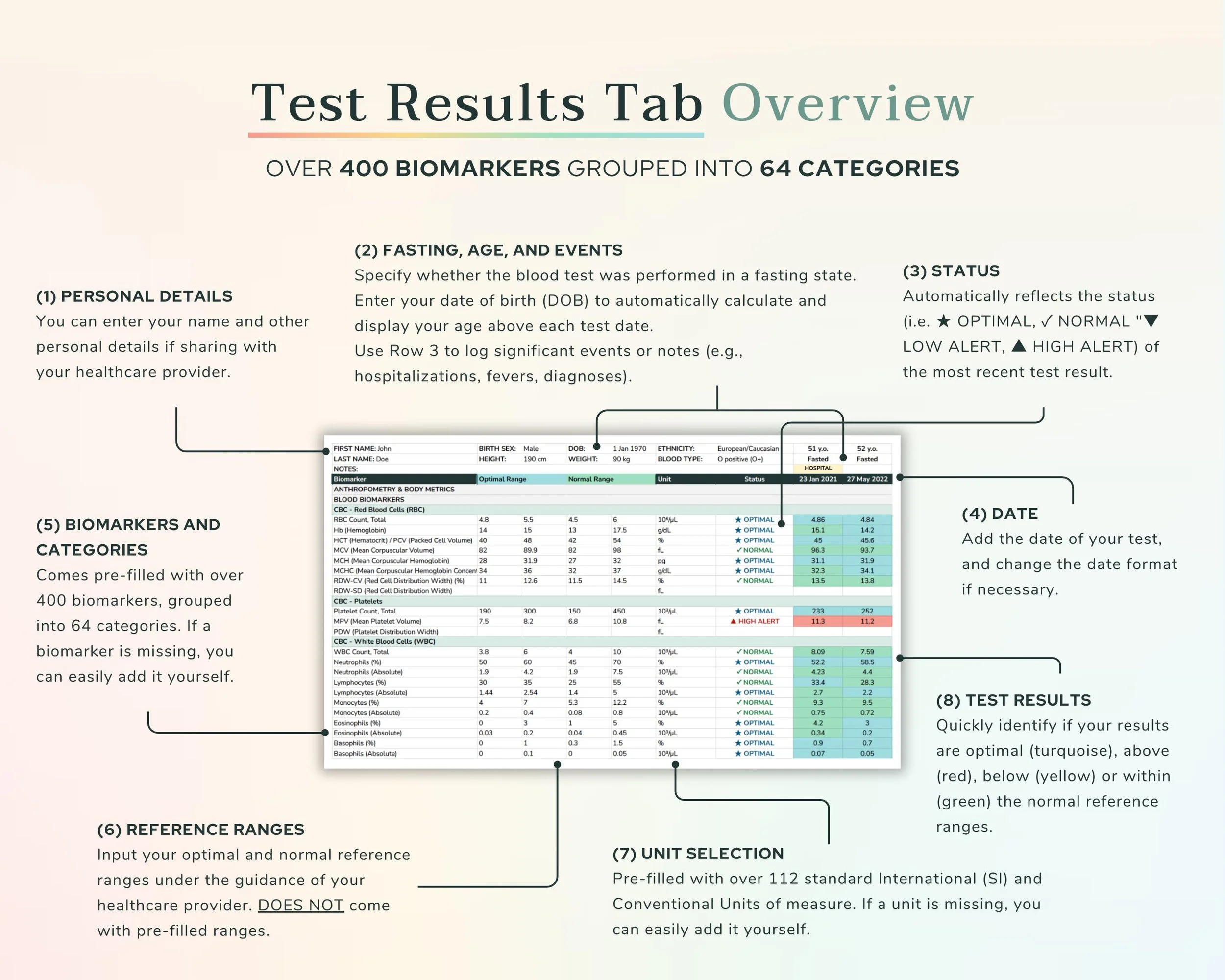 Test Results Tab