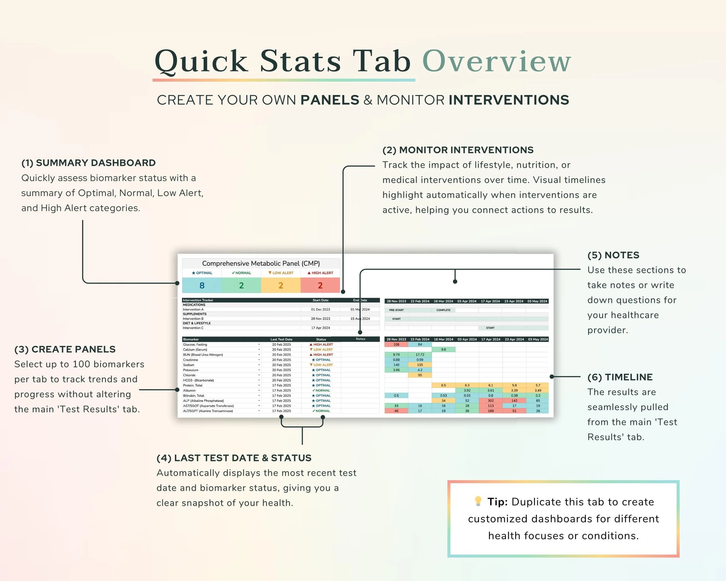 Quick Stats Overview