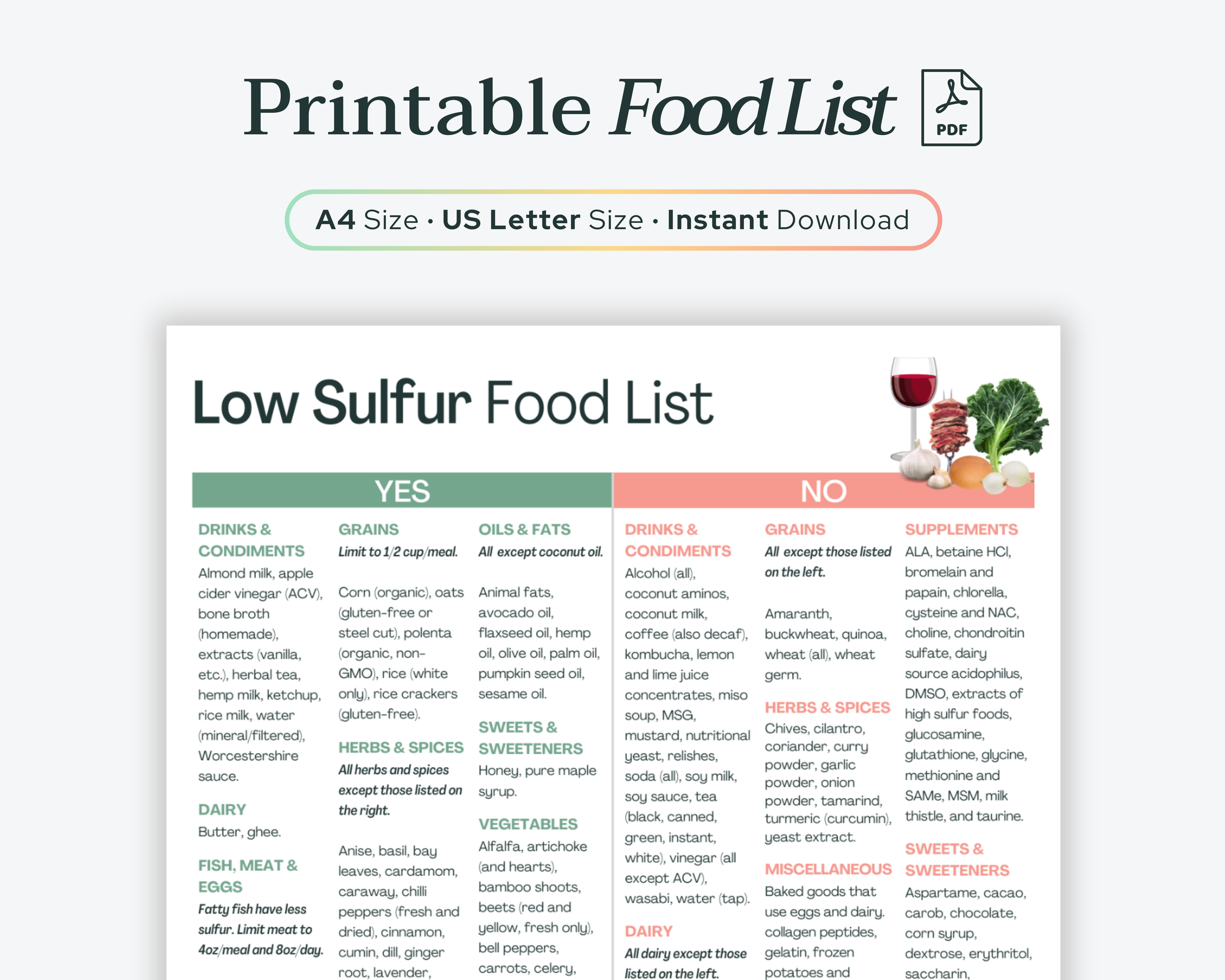 Preview of the printable Low Sulfur Food List with YES and NO foods