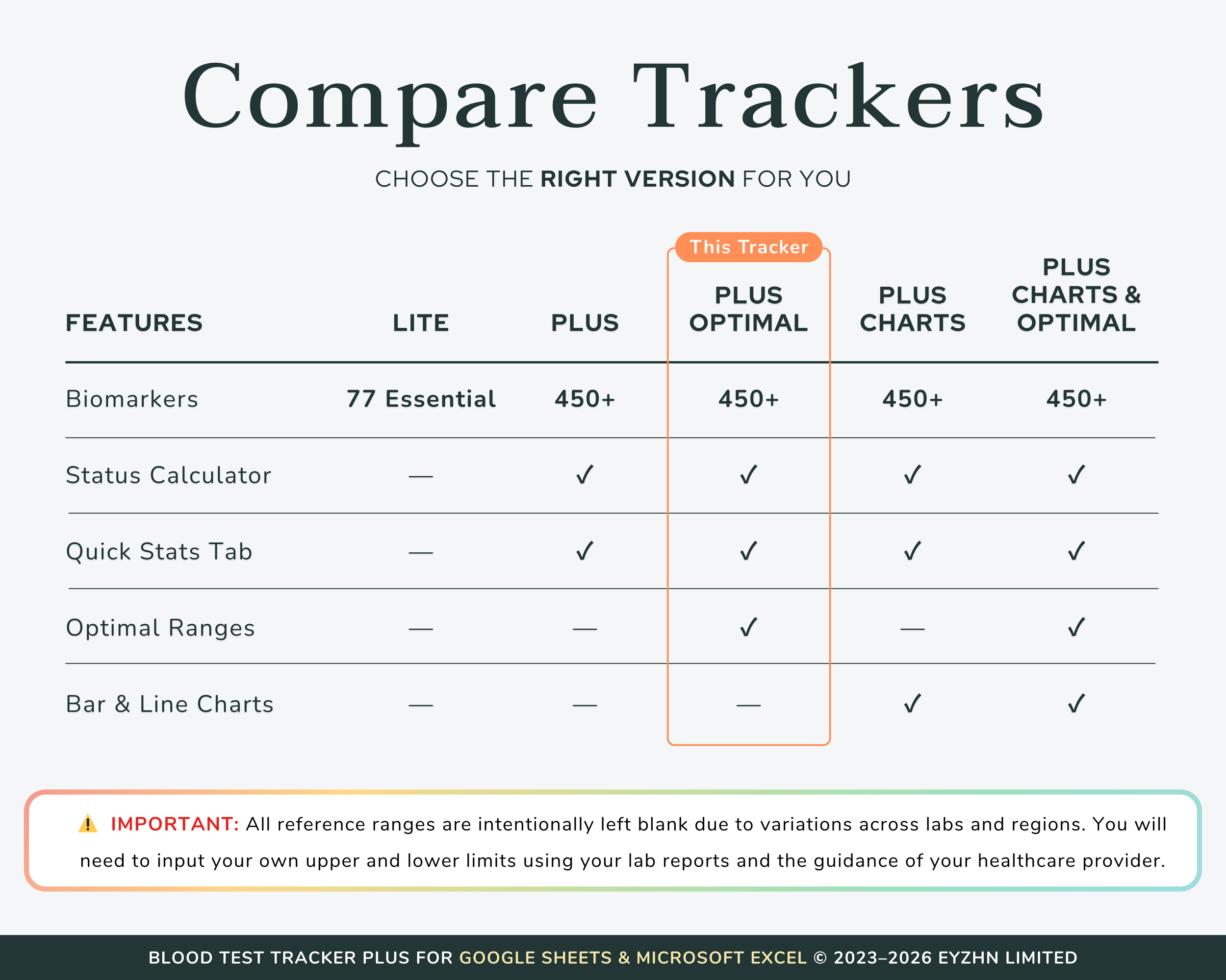 Compare Versions