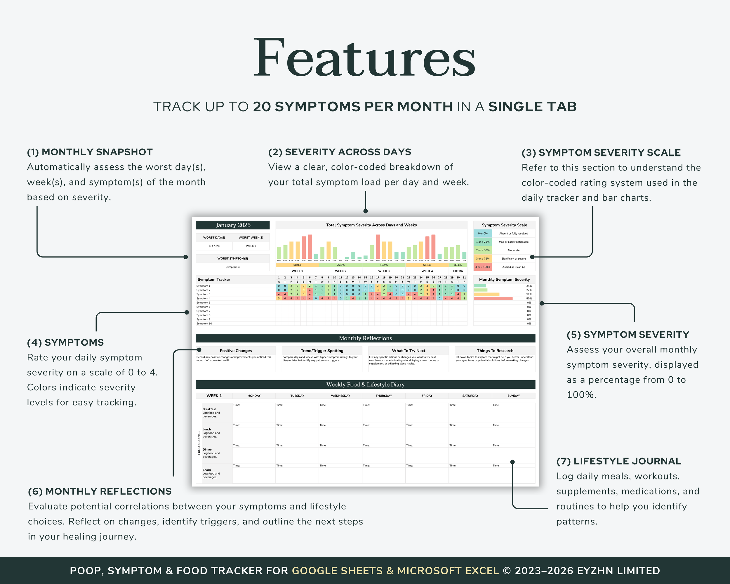 Symptom Tracker Details