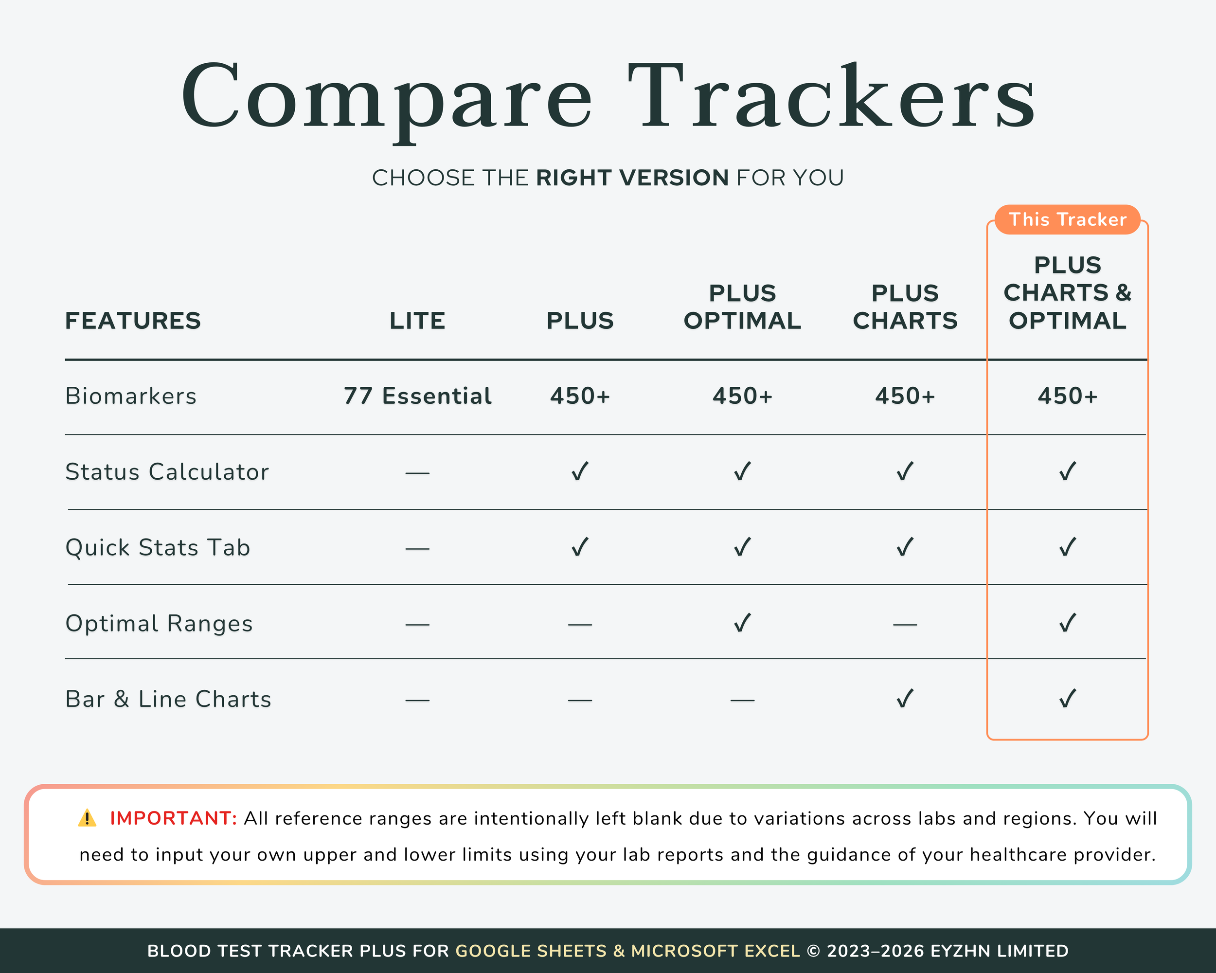 Compare Versions