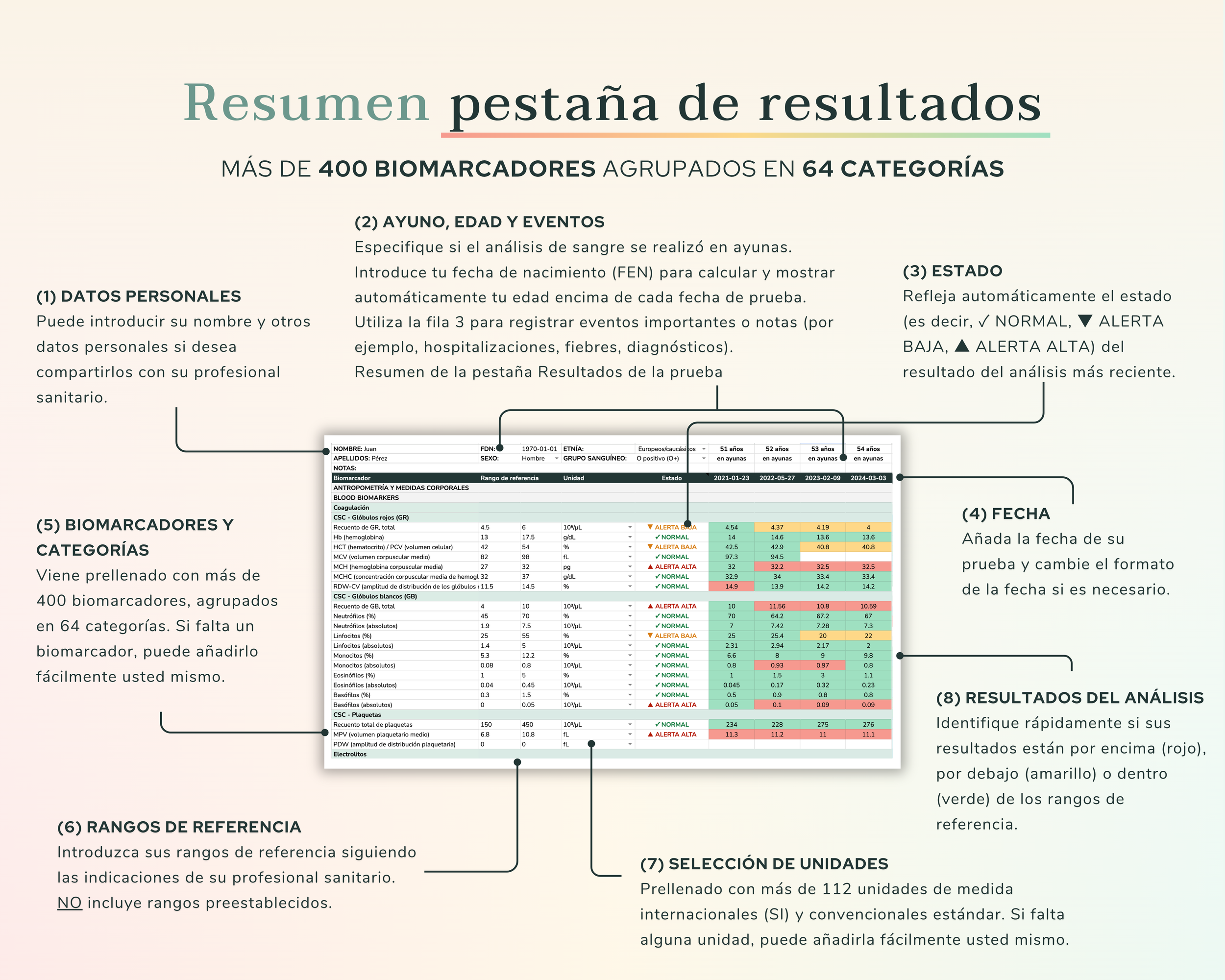 Pestaña de Resultados de Análisis