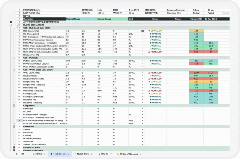 Blood Test Tracker Animation