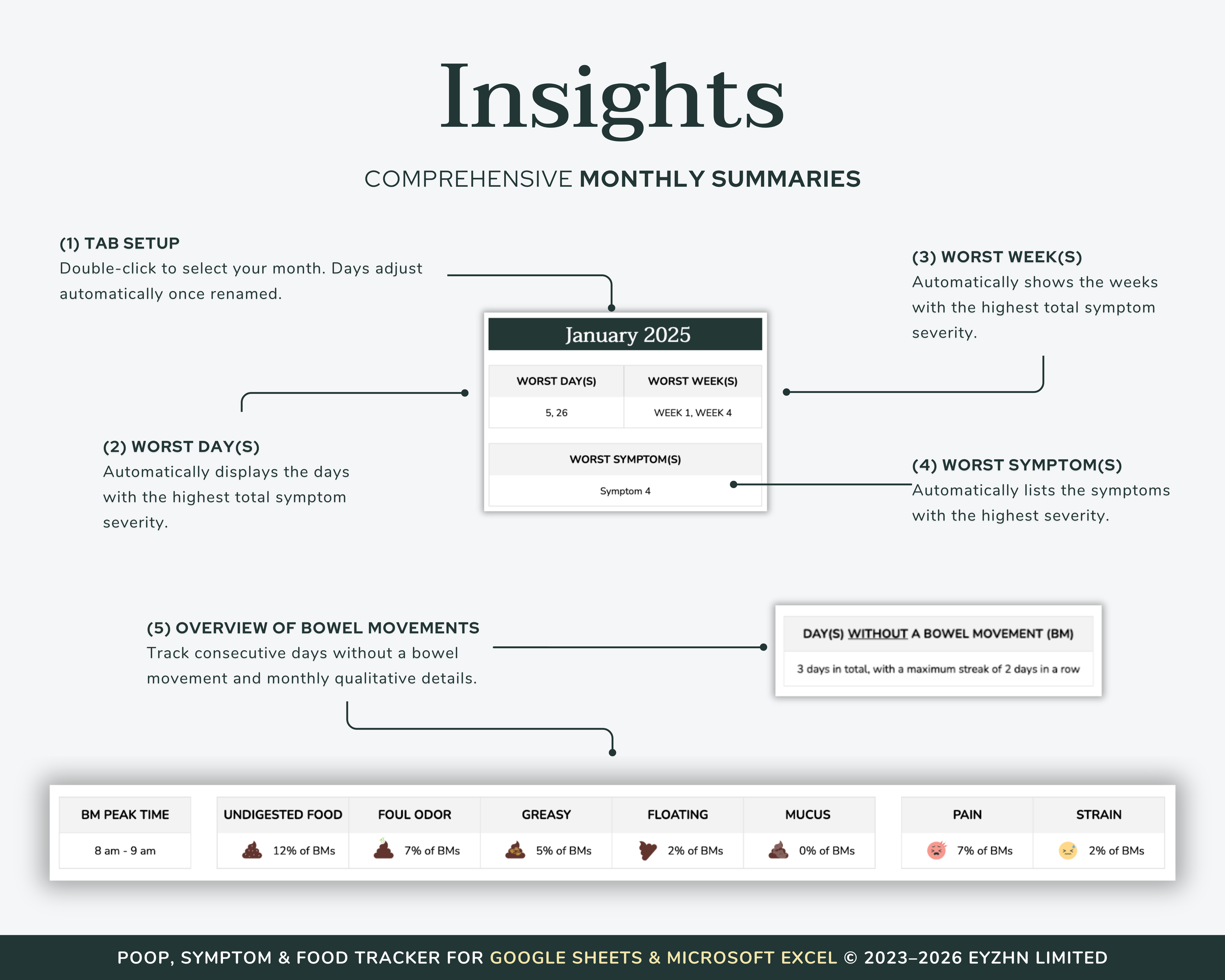 Monthly Summary