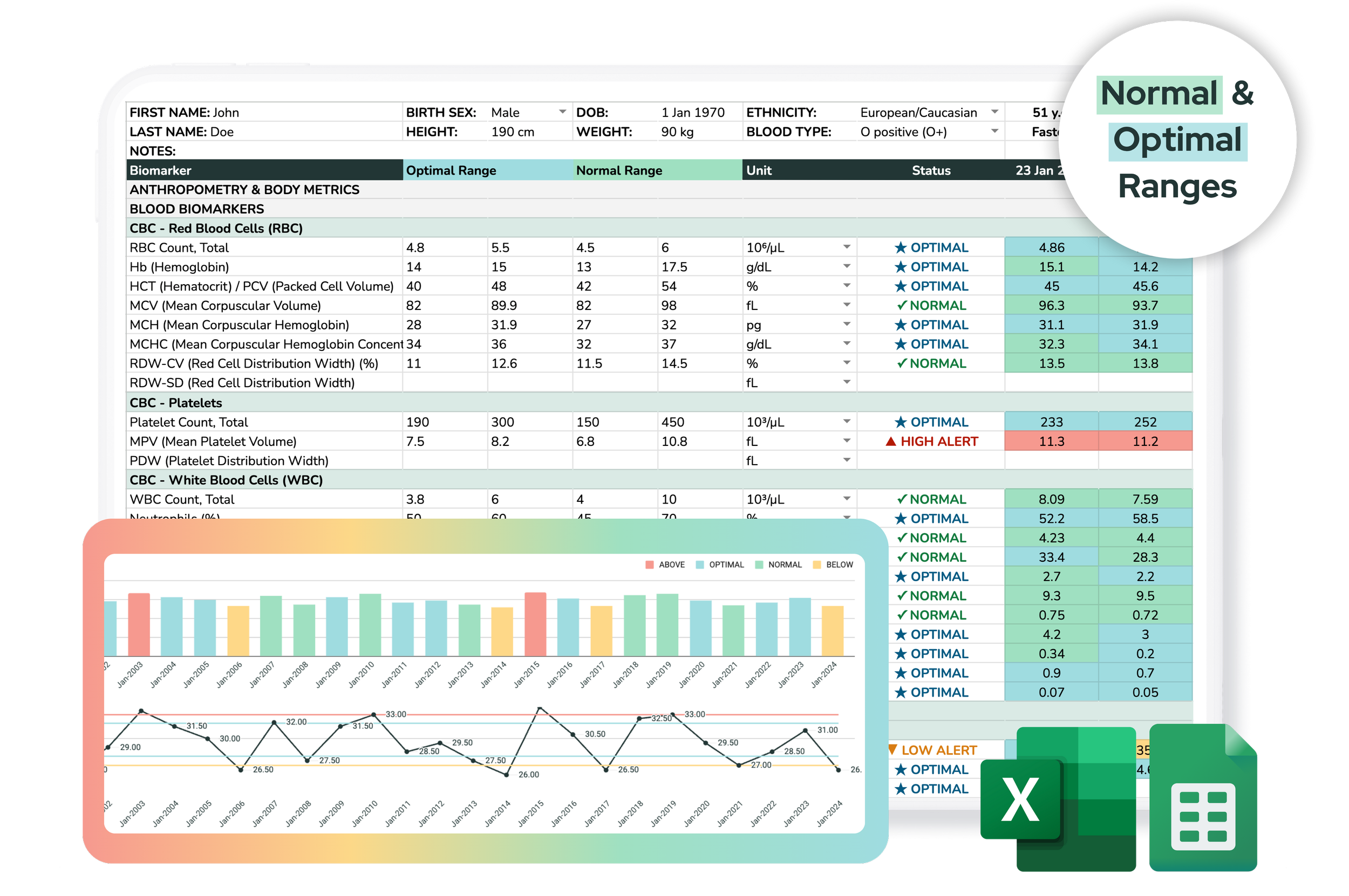 Plus Charts & Optimal Tracker