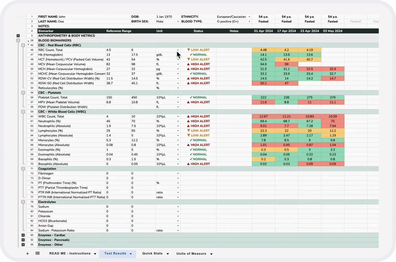 Blood Test Tracker Animation