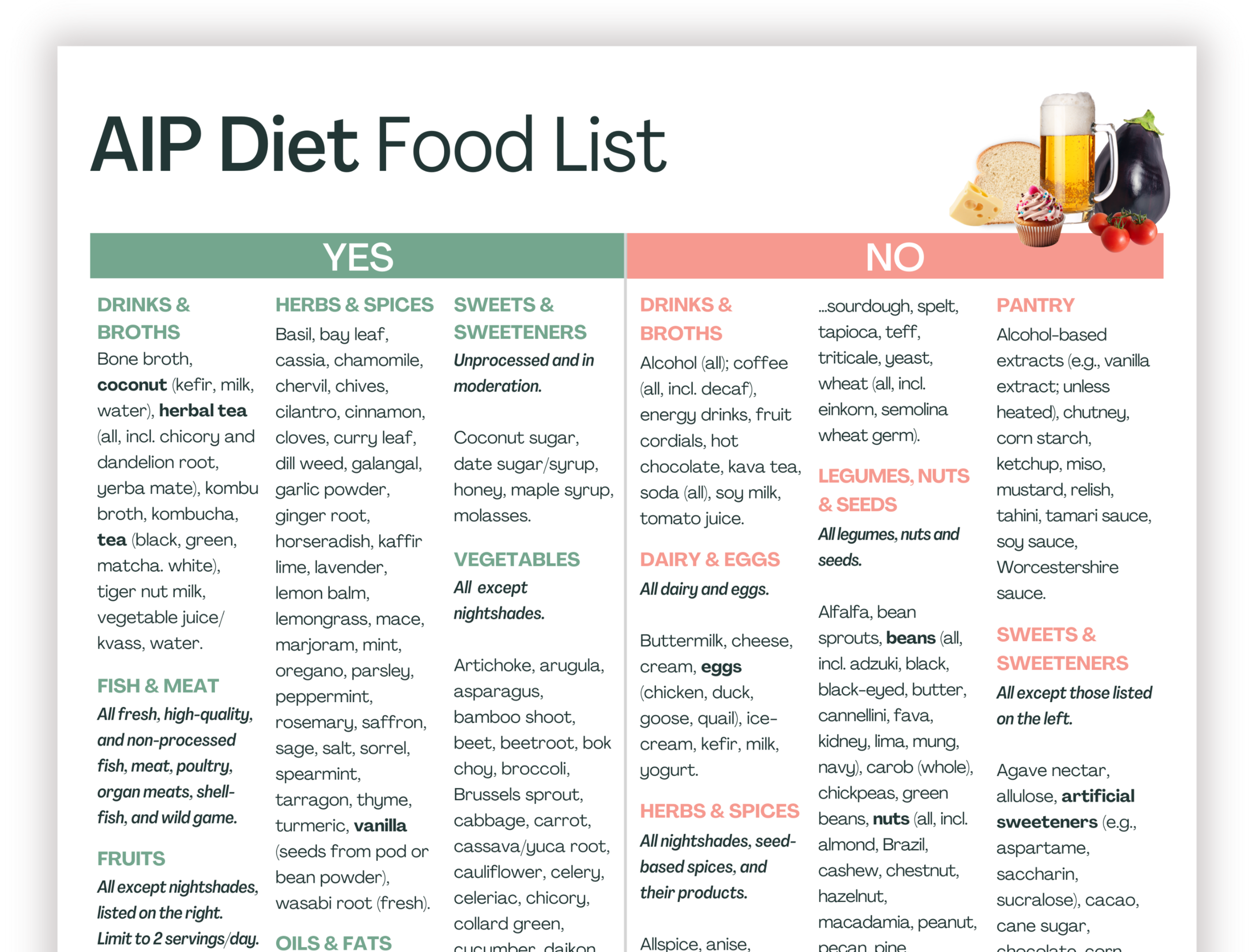 AIP Diet Food List Preview