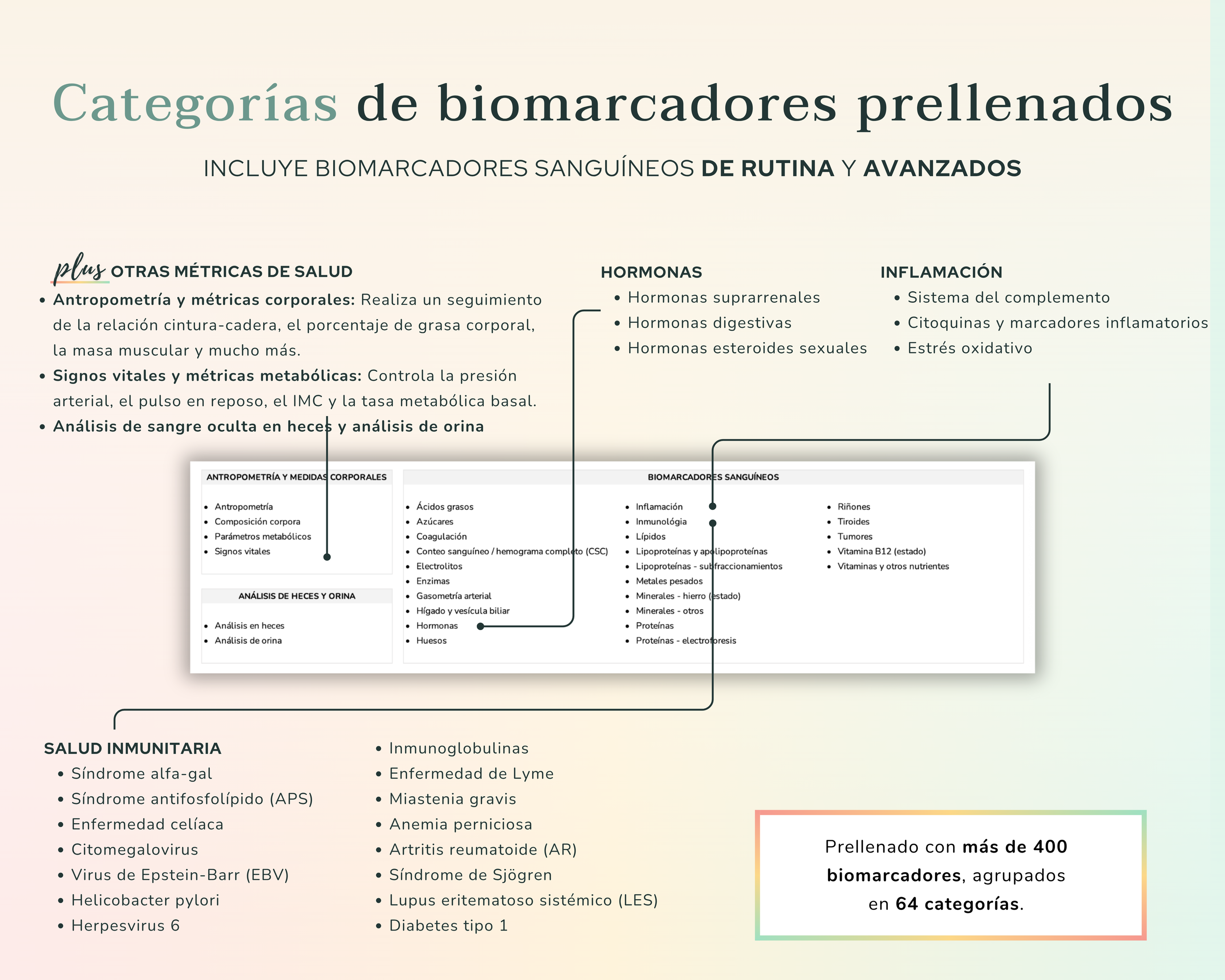 Categorías de Biomarcadores