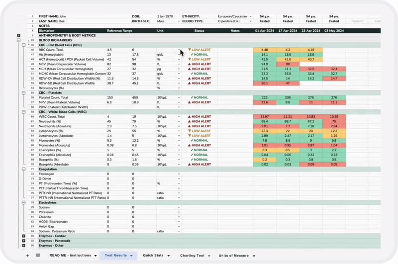 Blood Test Tracker Animation