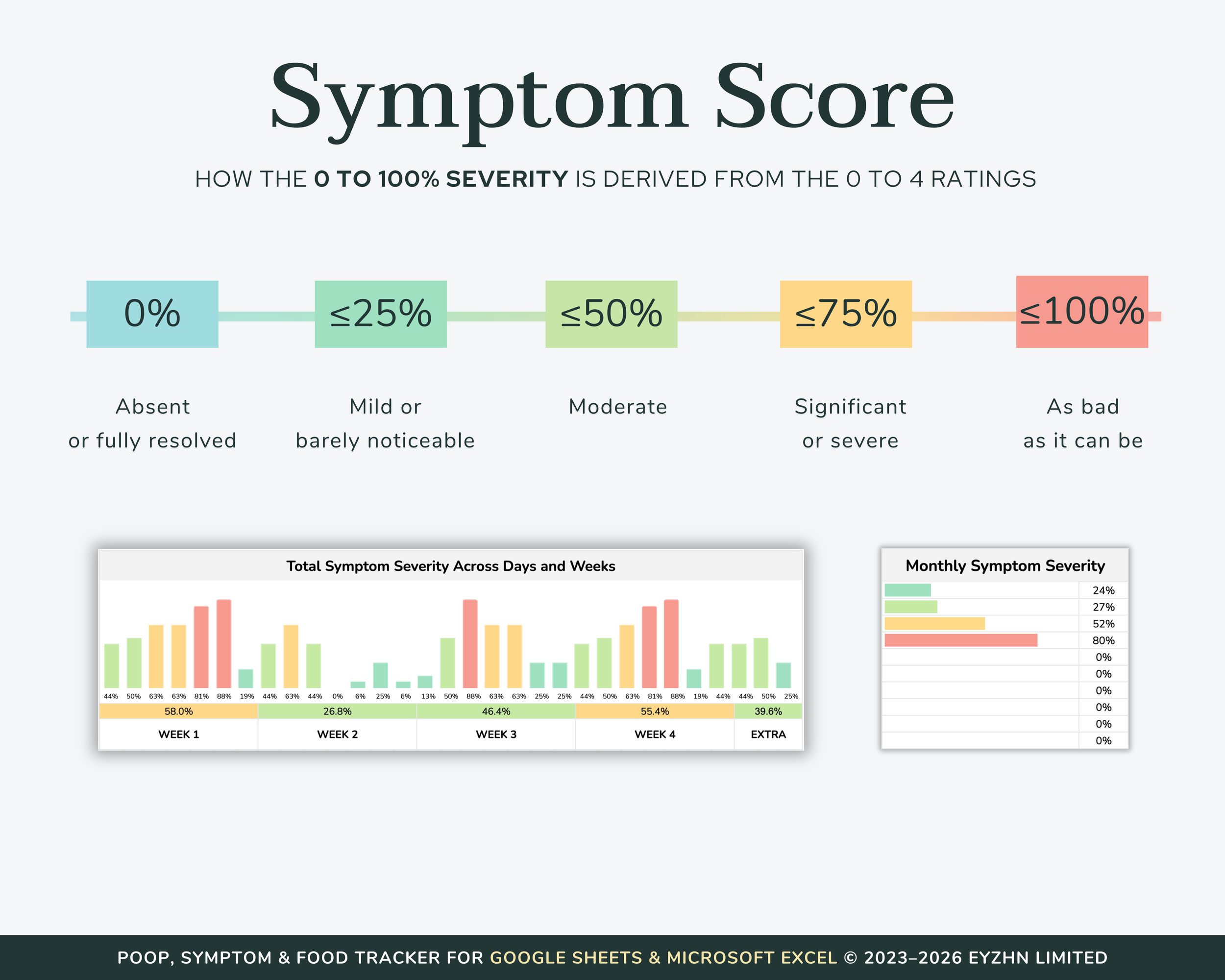 Severity Scale 2