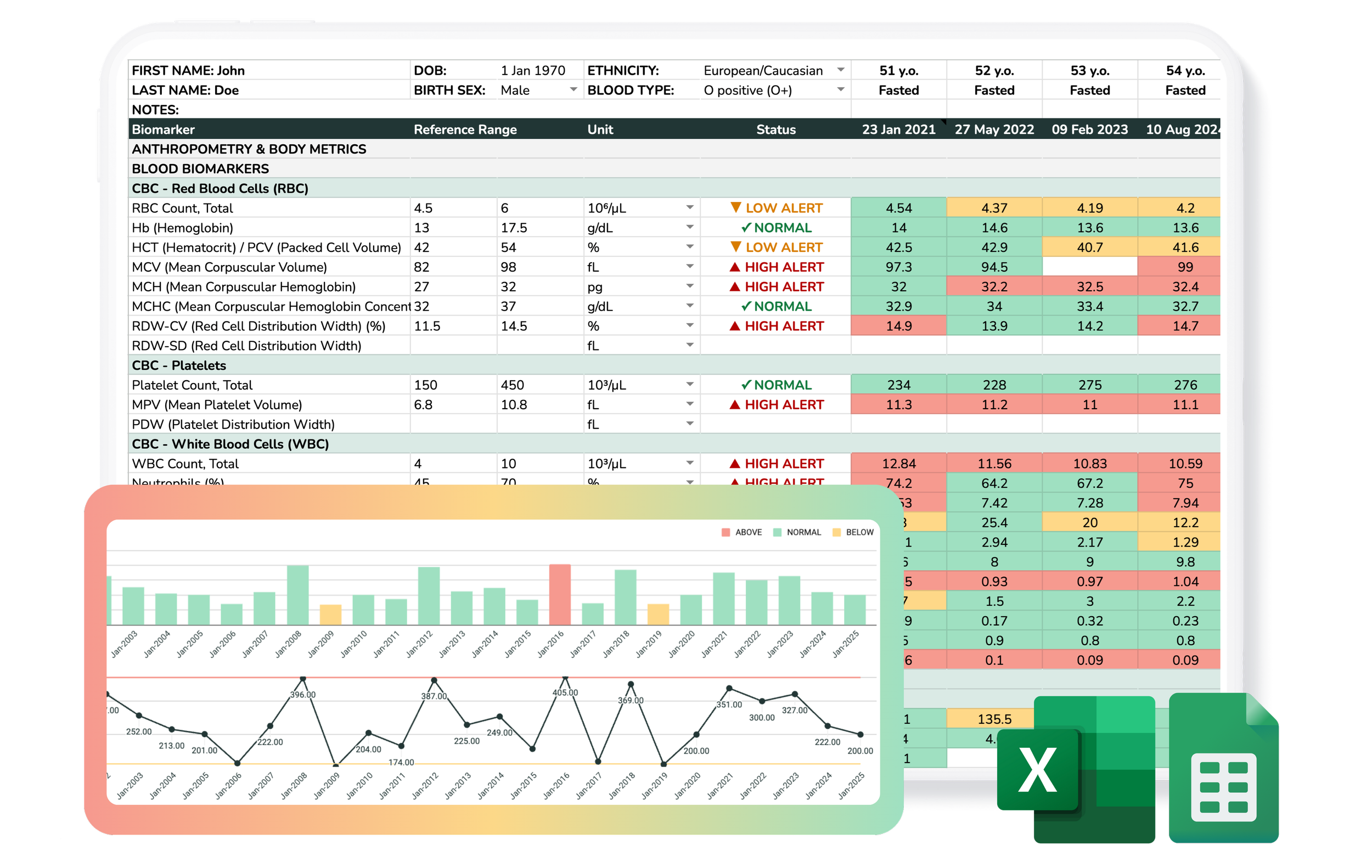 Plus Charts Tracker