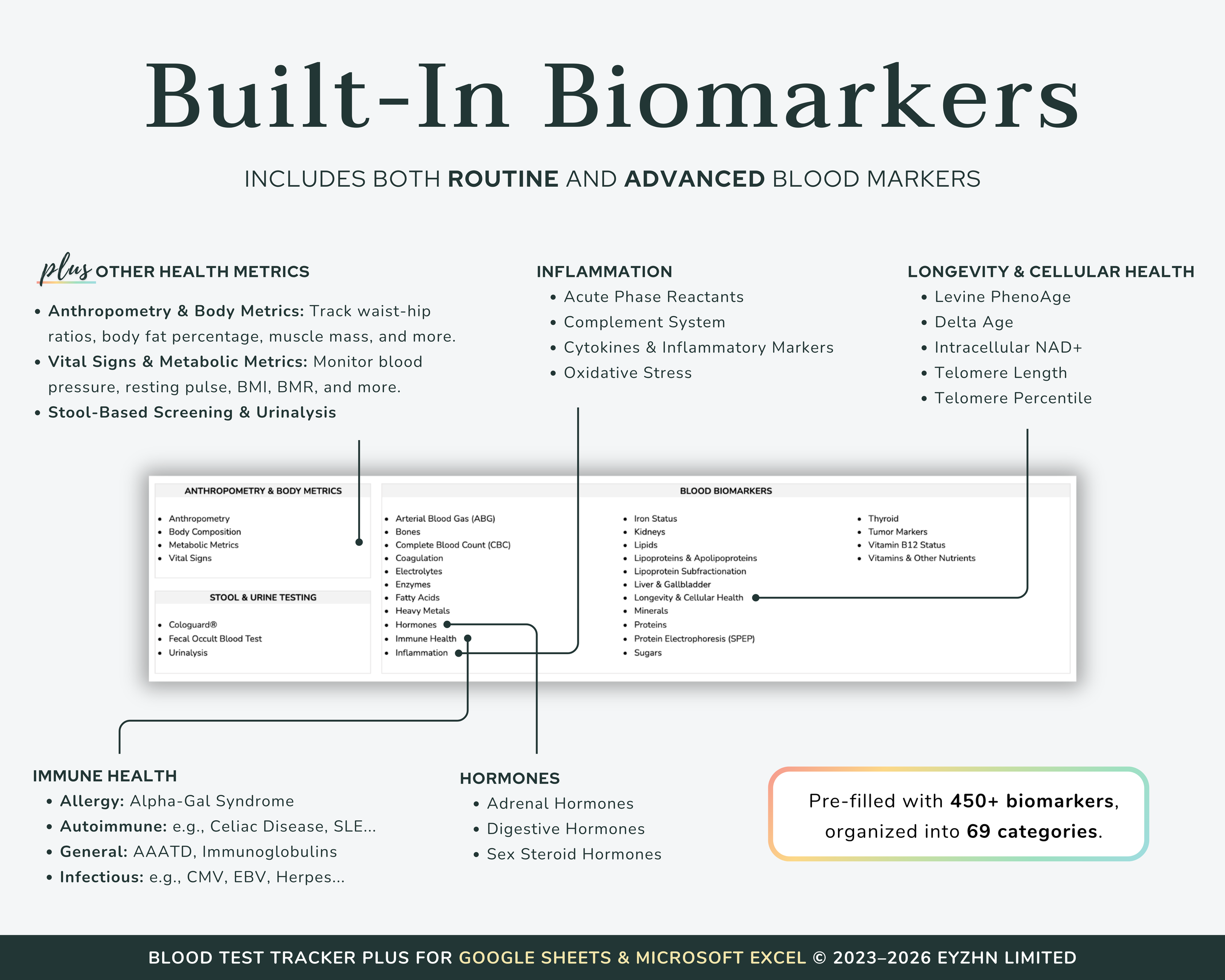 Biomarker Categories