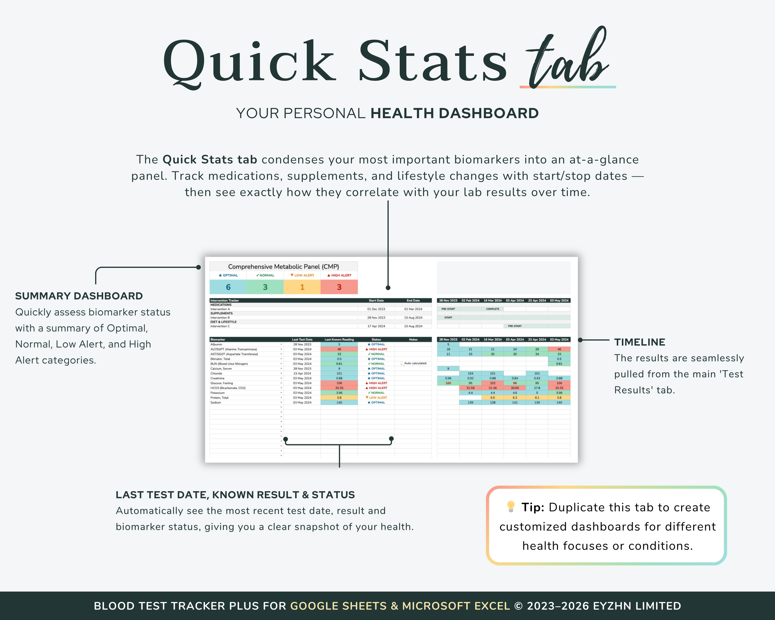 Quick Stats Overview