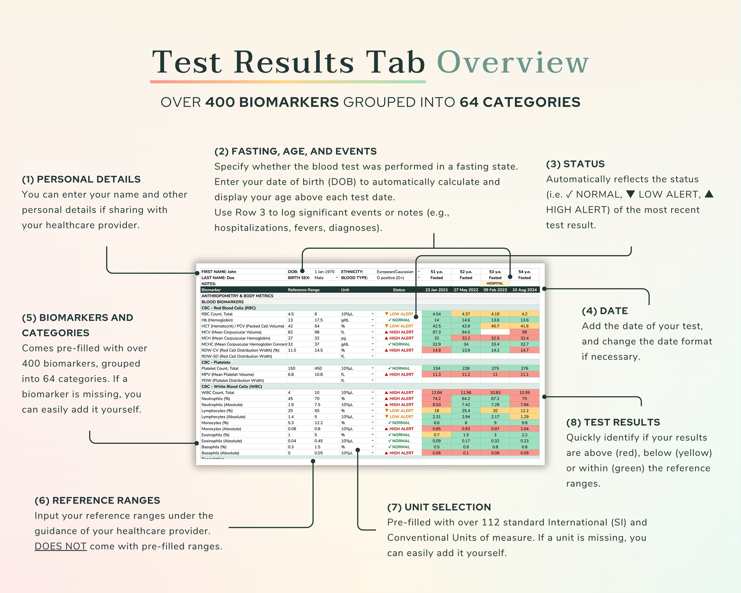 Test Results Tab