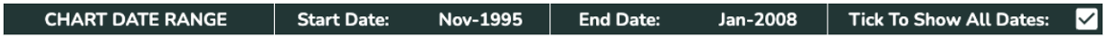 Date Range Selection