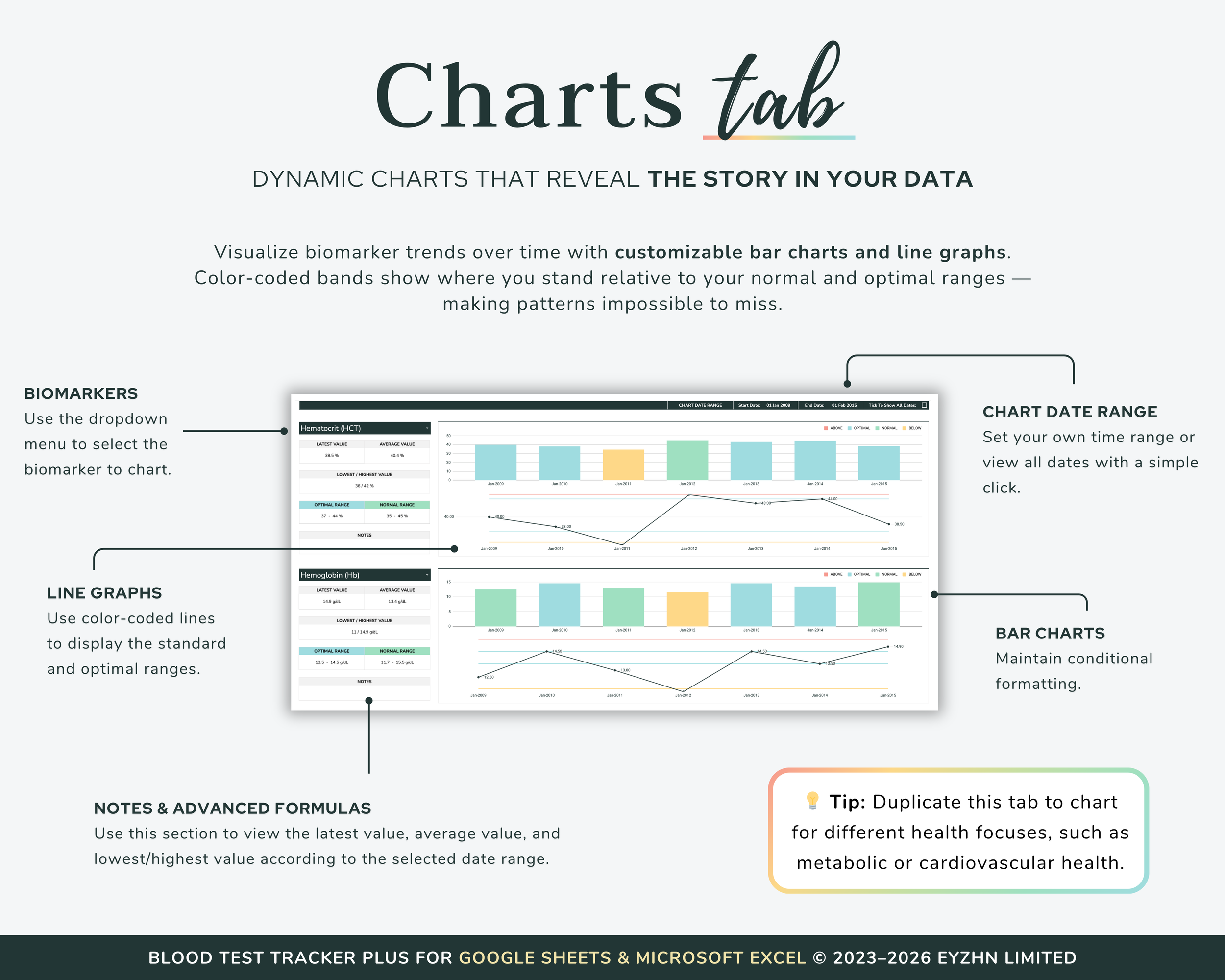 Charting Overview