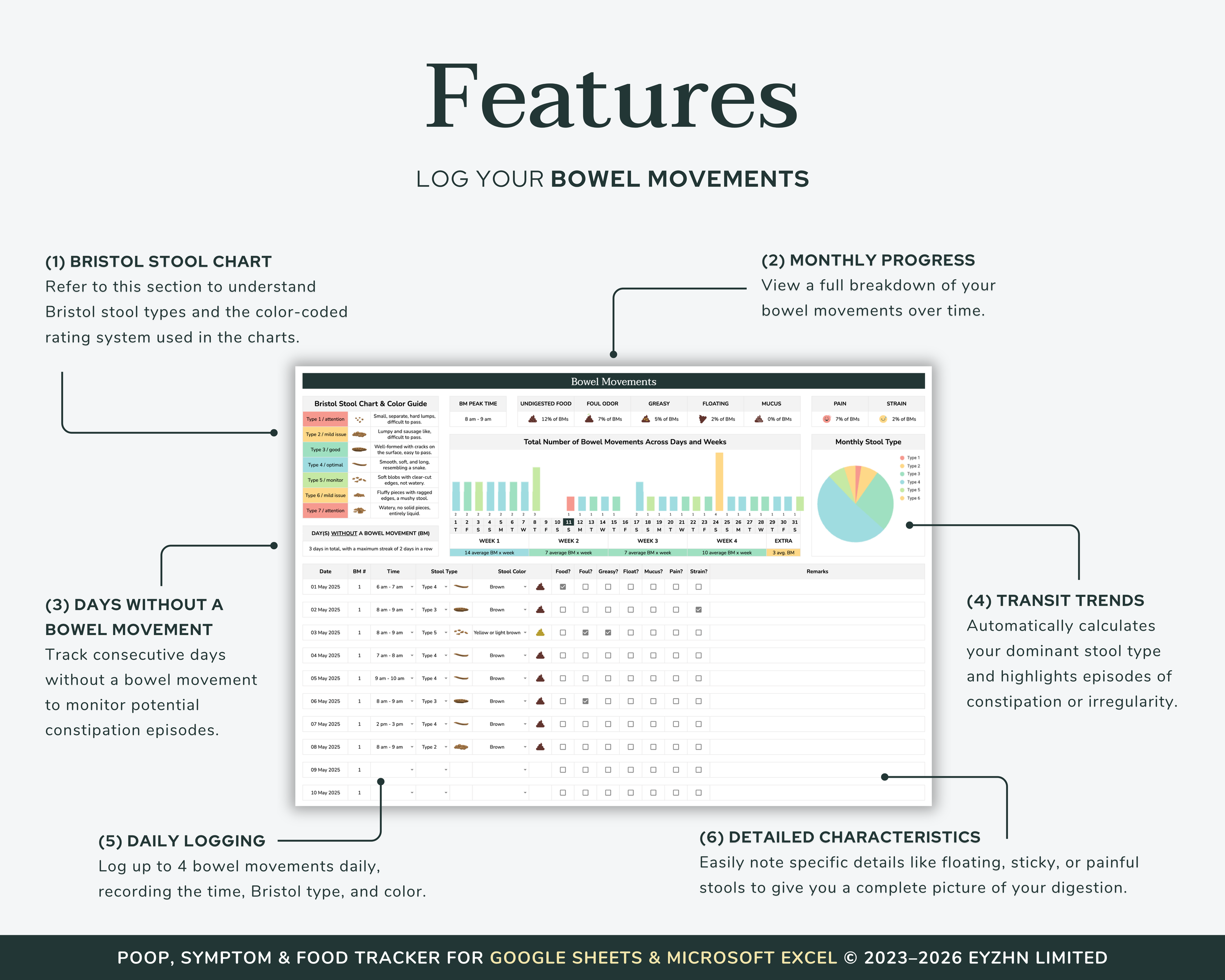 Poop Tracker Details