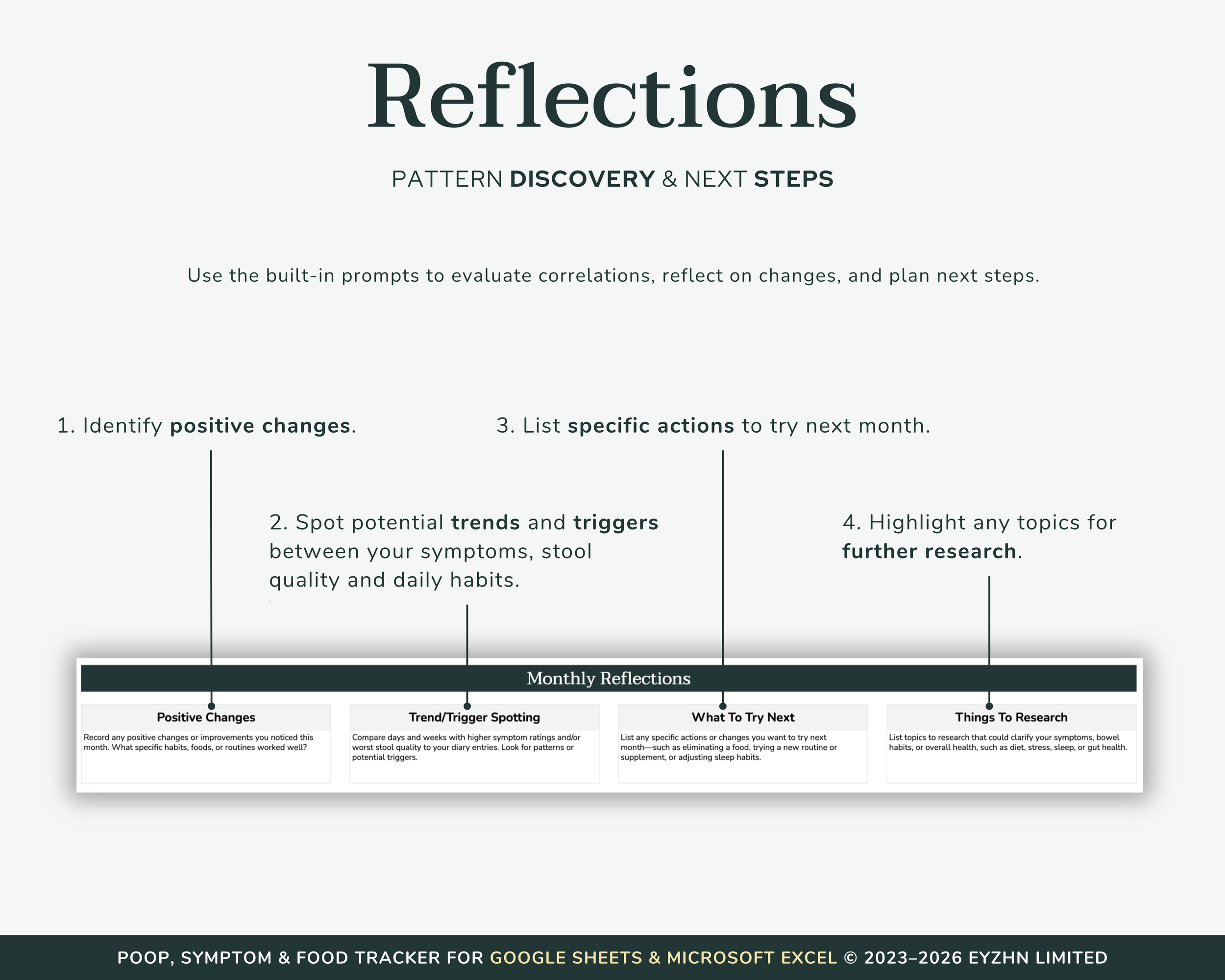 Monthly Reflections