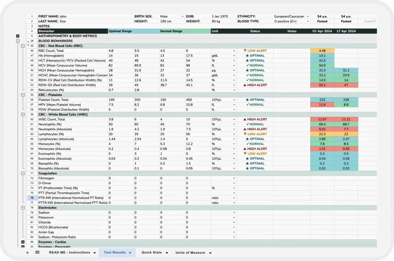 Blood Test Tracker Animation