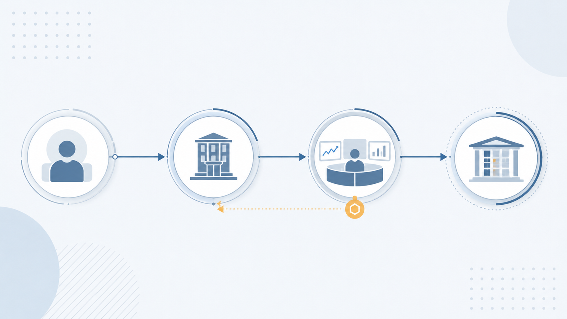 Minimalist diagram-style illustration showing the payment for order flow routing chain from retail investor to broker to market maker