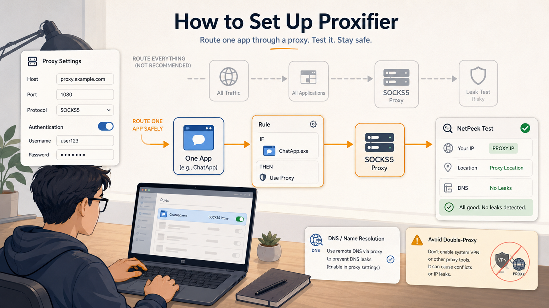 Illustration of a Windows user setting up Proxifier with SOCKS5 proxy rules DNS checks and app-specific routing