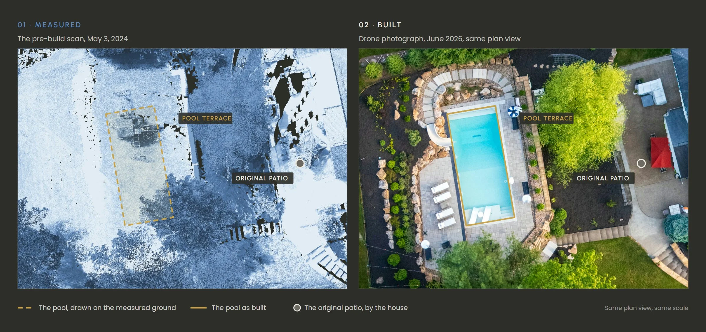 Side by side, the same plan view: the pre-build scan of the yard in blue, then the finished yard from above, with the pool outlined in gold and the original patio marked
