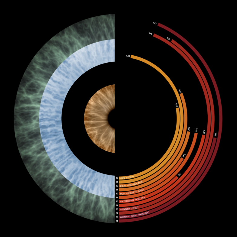 Morningstar Investable World