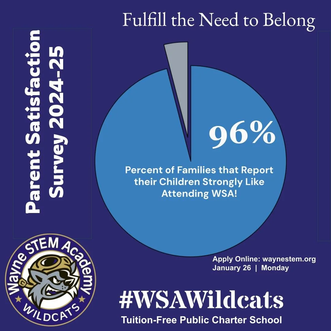 Parent Satisfaction Data